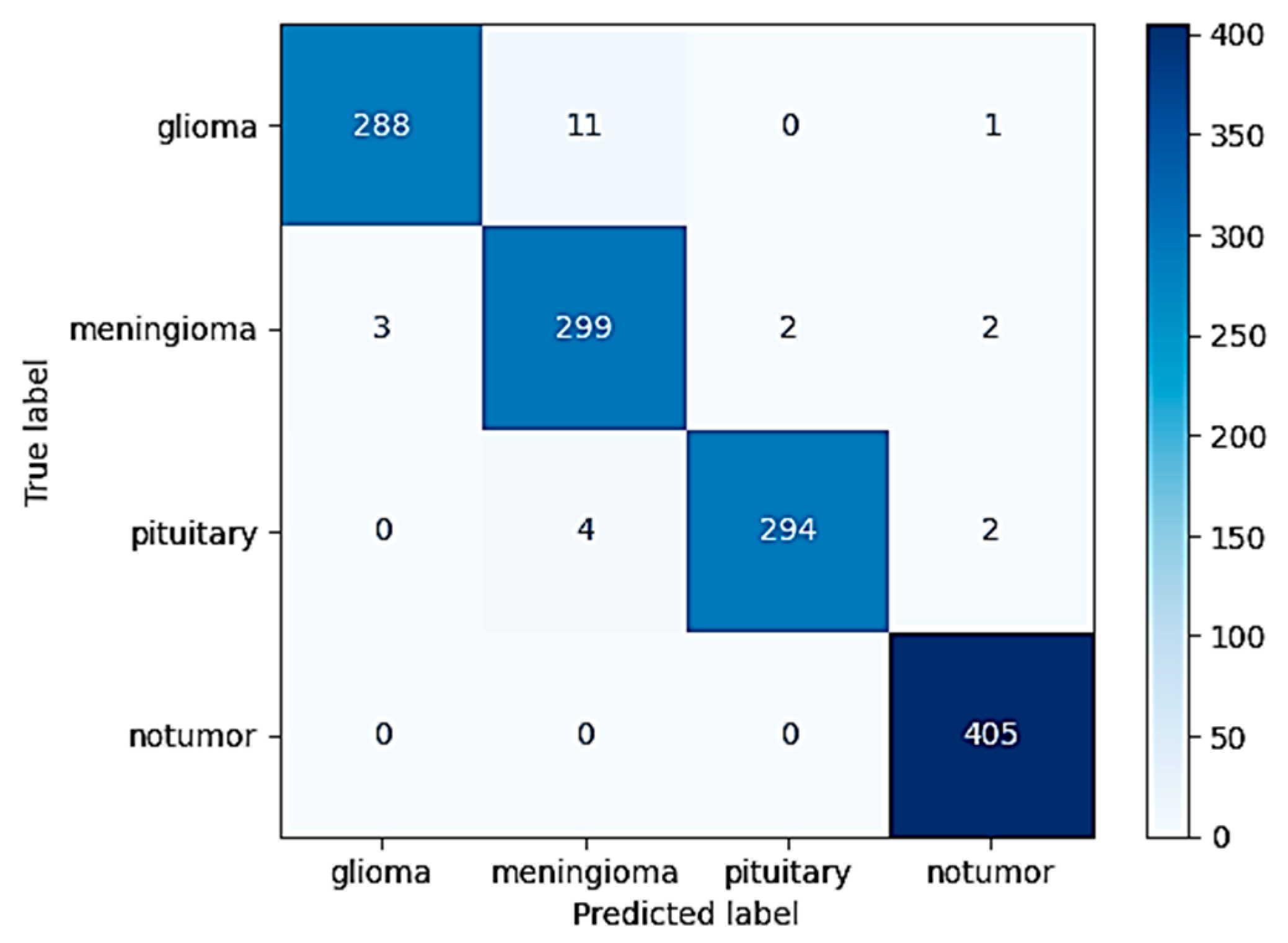 Neurolint 17 00121 g008 Neurolint 17 00121 g008