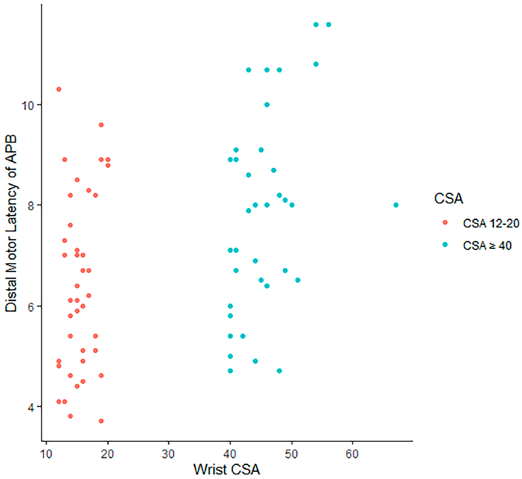 Neurolint 17 00124 g005