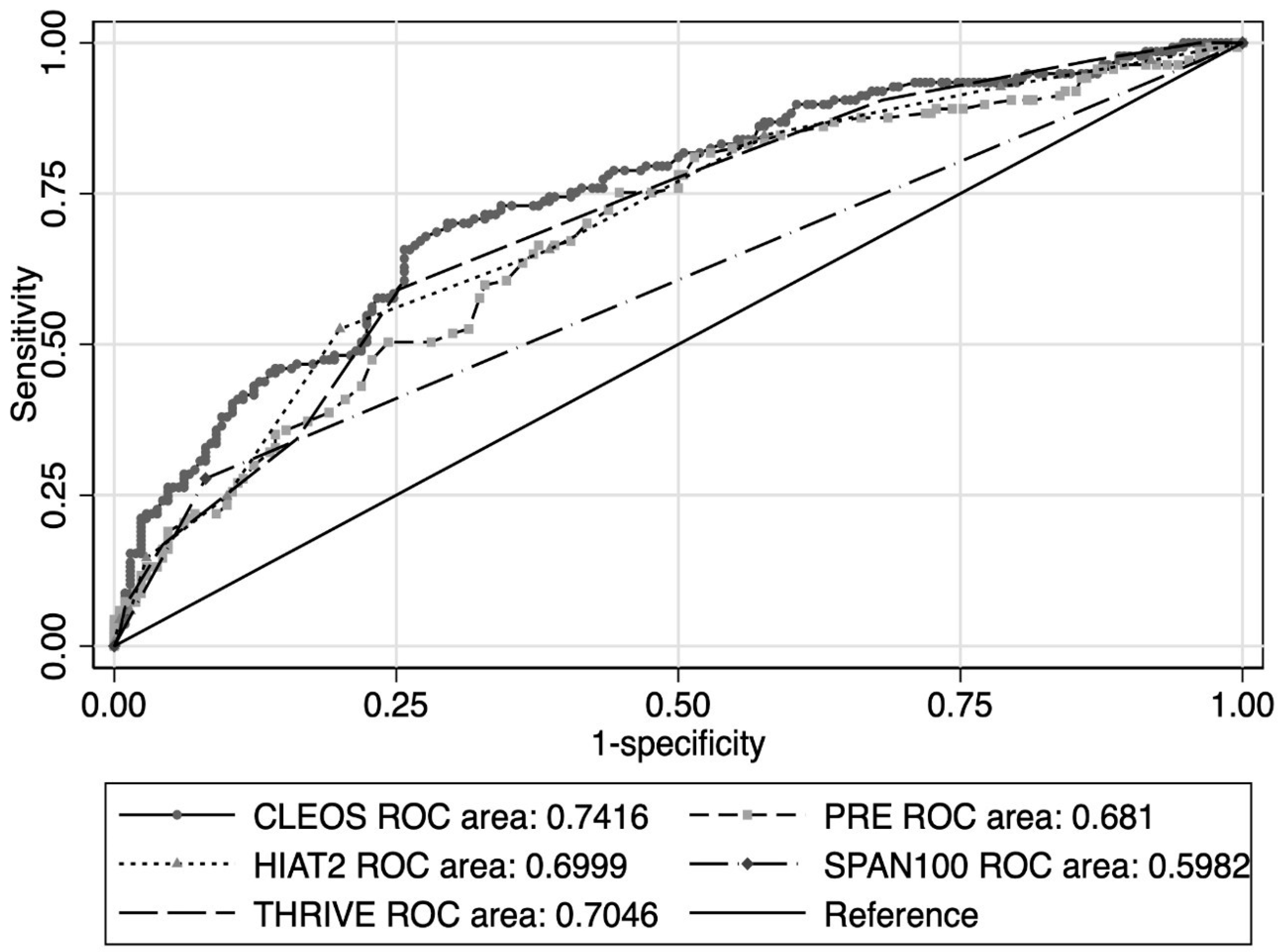 Neurolint 17 00130 g002