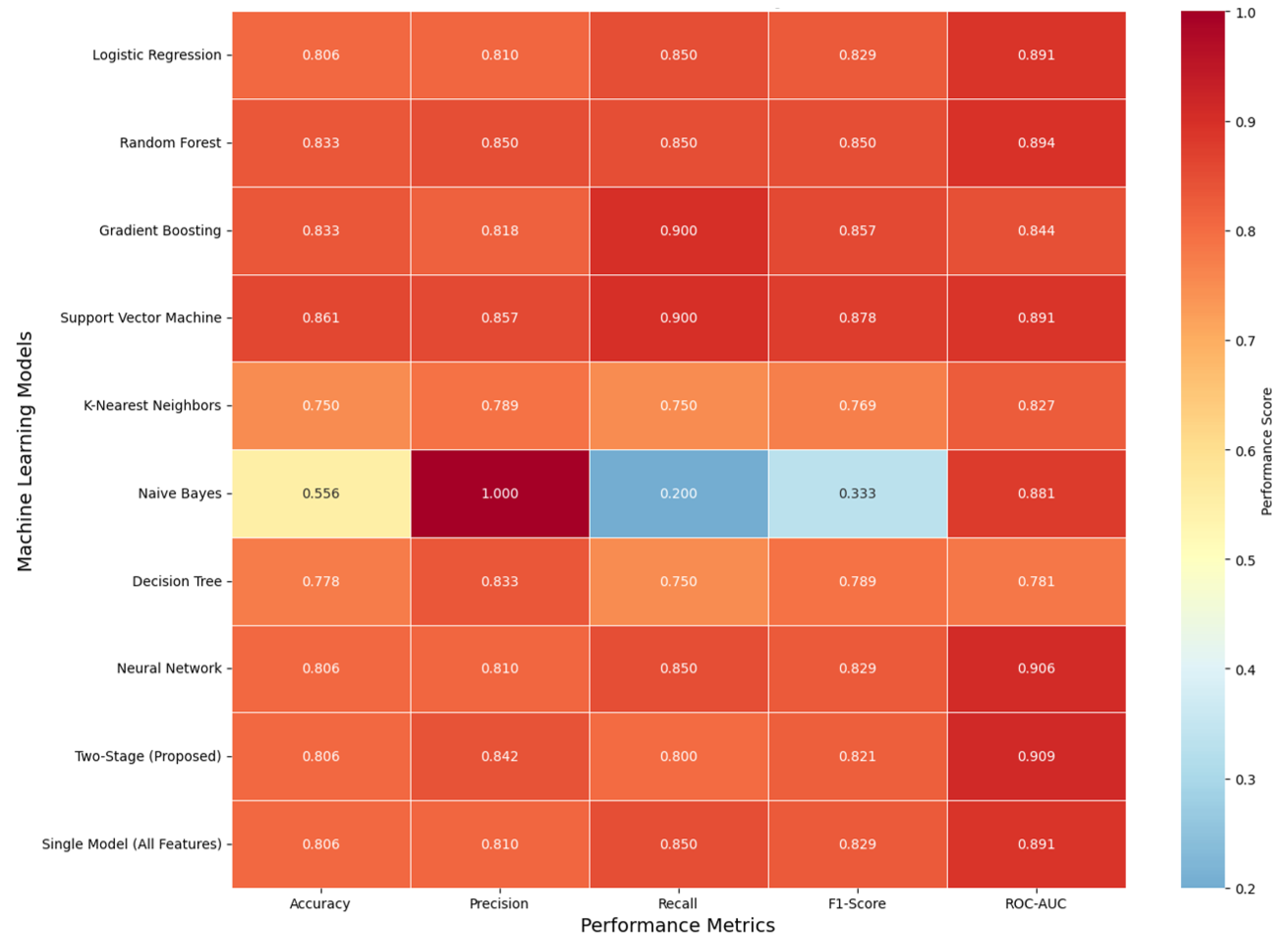 Neurolint 17 00151 g002 Neurolint 17 00151 g002