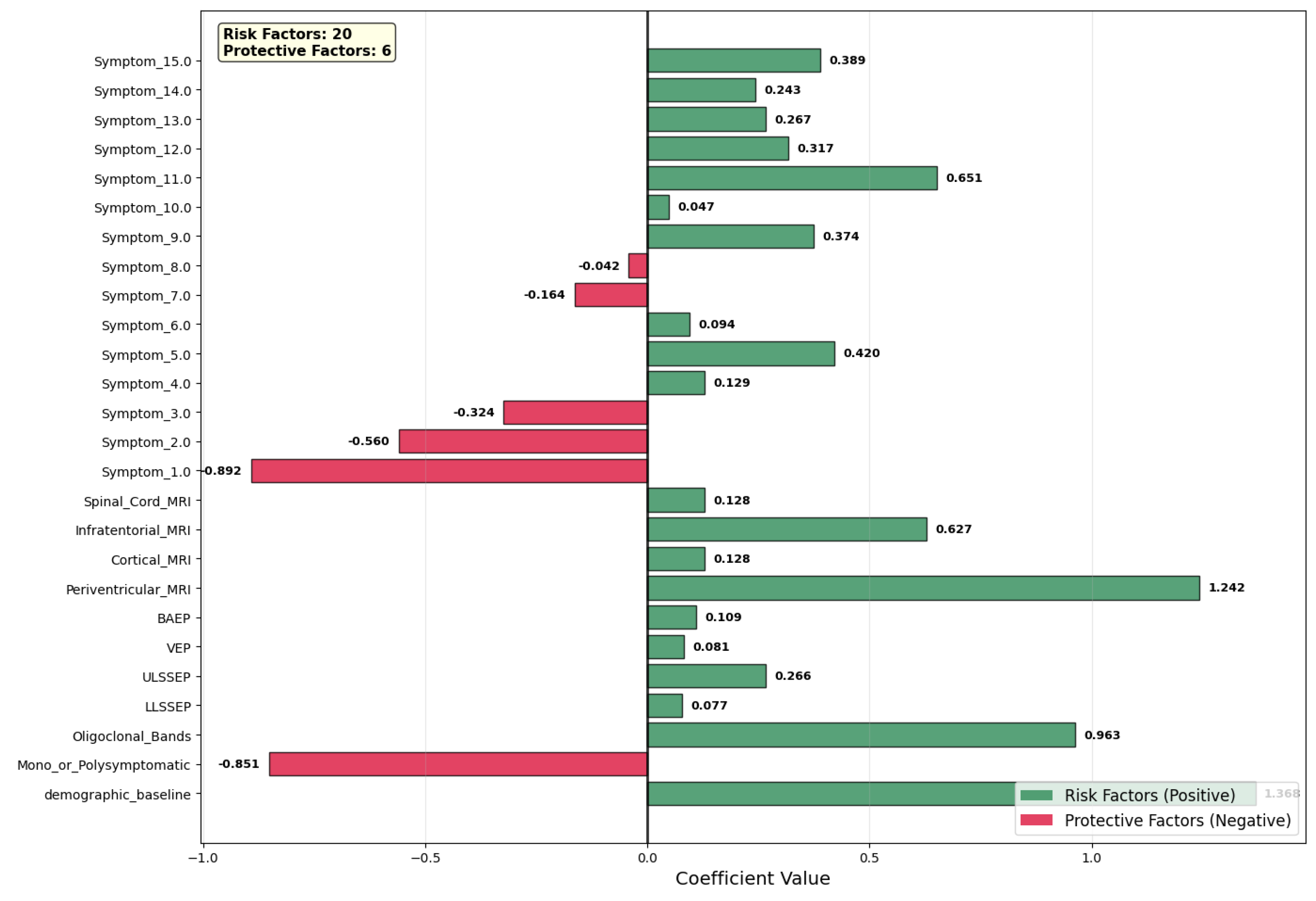 Neurolint 17 00151 g005 Neurolint 17 00151 g005