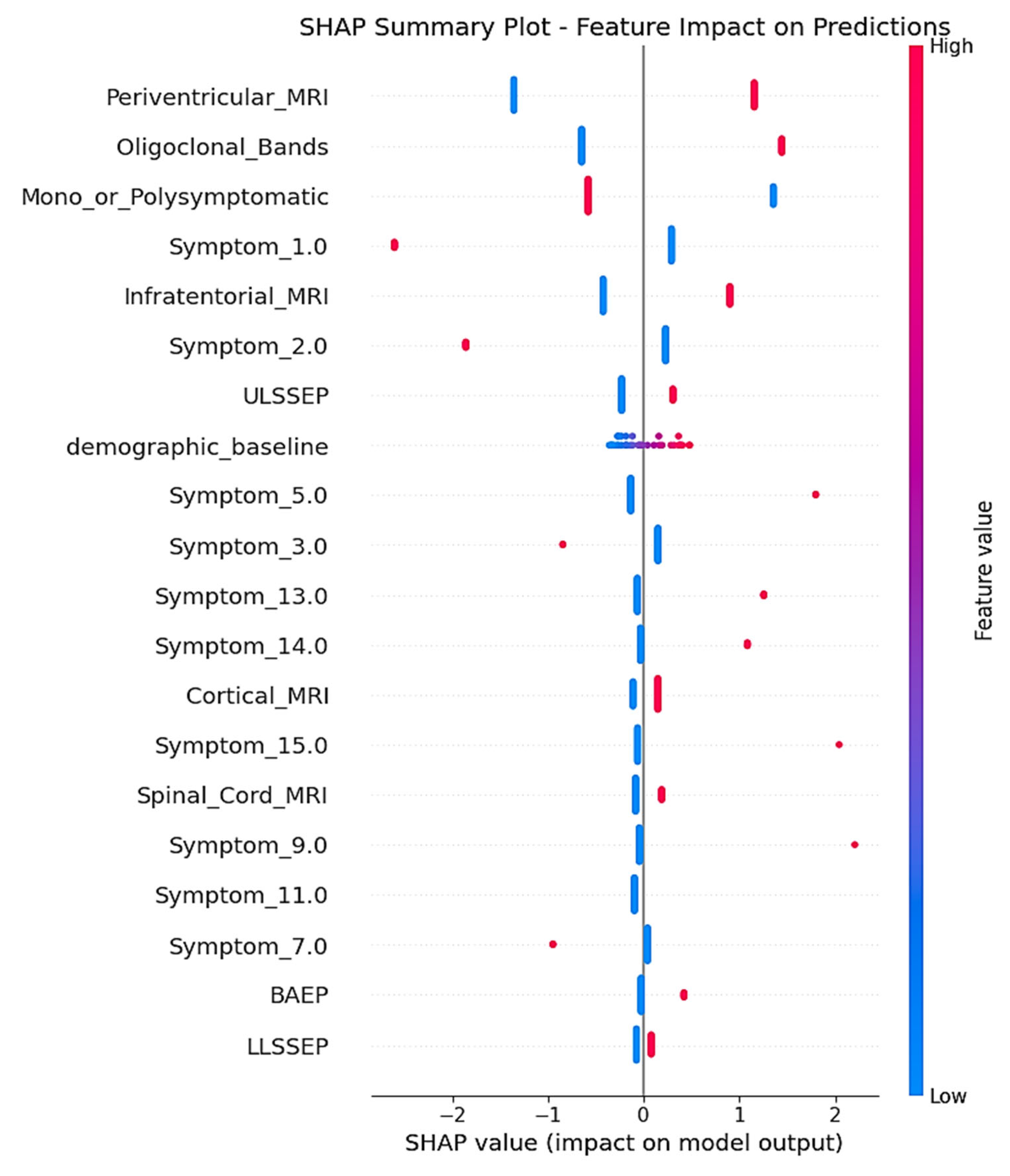 Neurolint 17 00151 g006 Neurolint 17 00151 g006