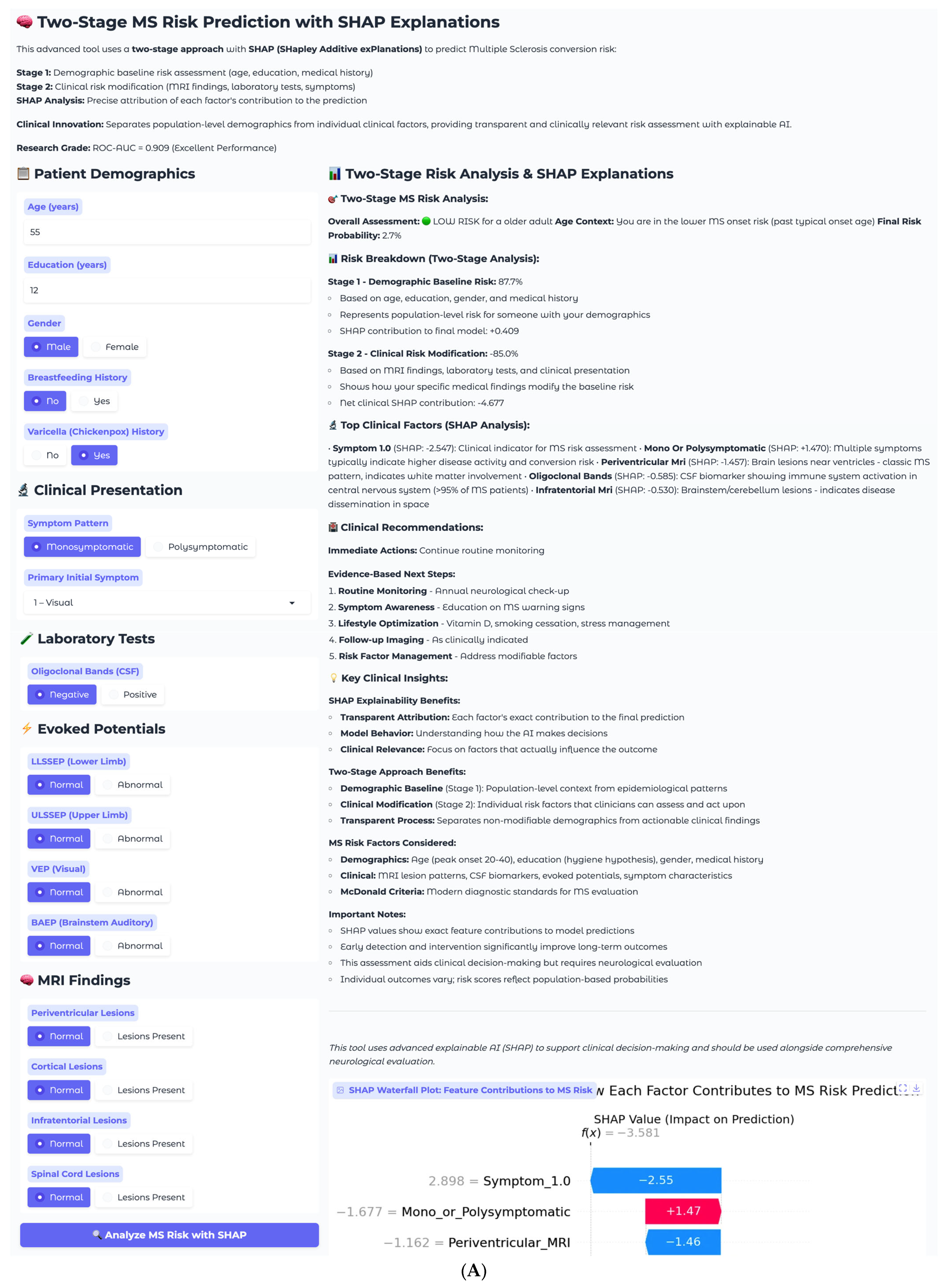 Neurolint 17 00151 g007a Neurolint 17 00151 g007a