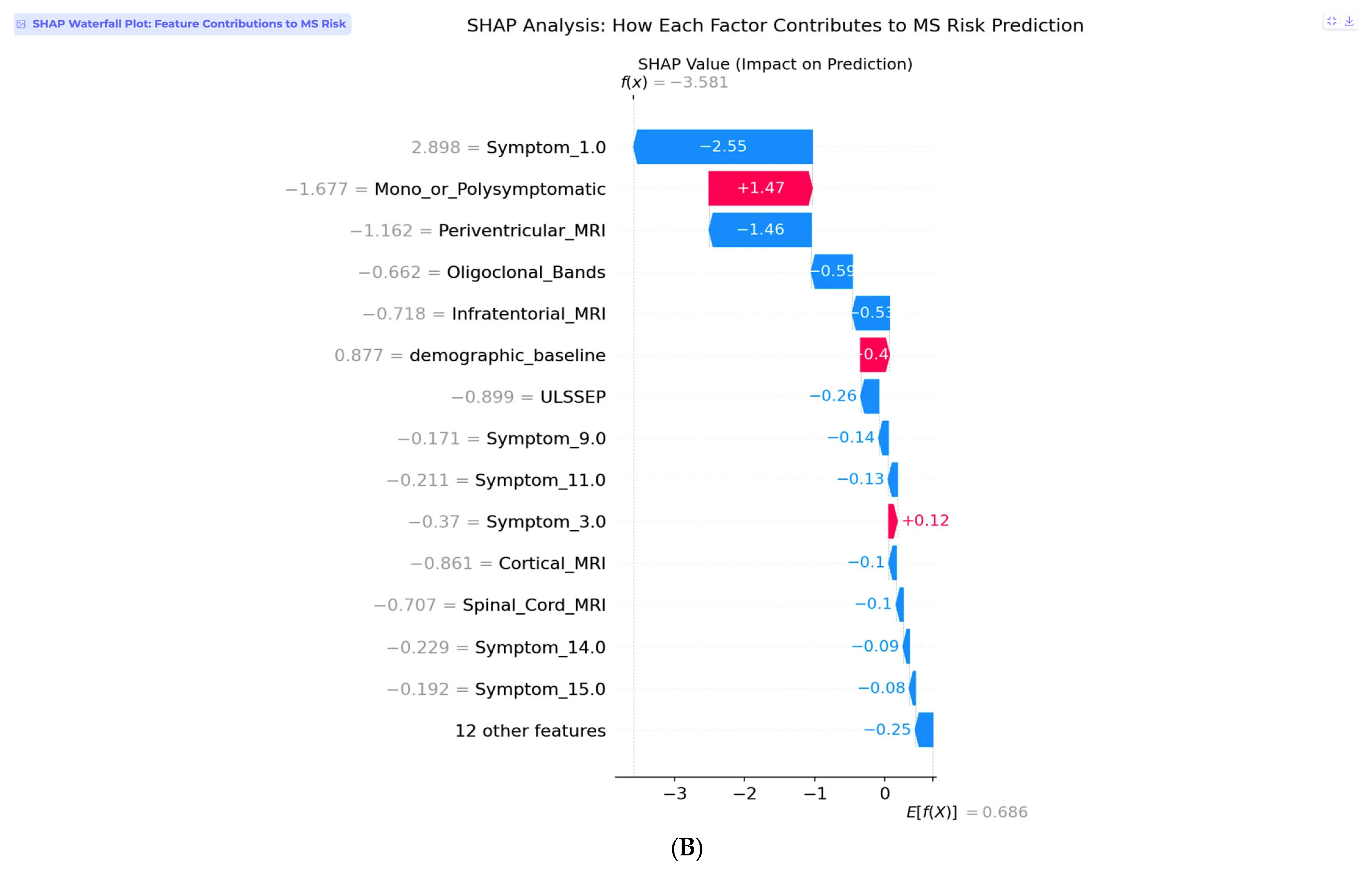 Neurolint 17 00151 g007b Neurolint 17 00151 g007b