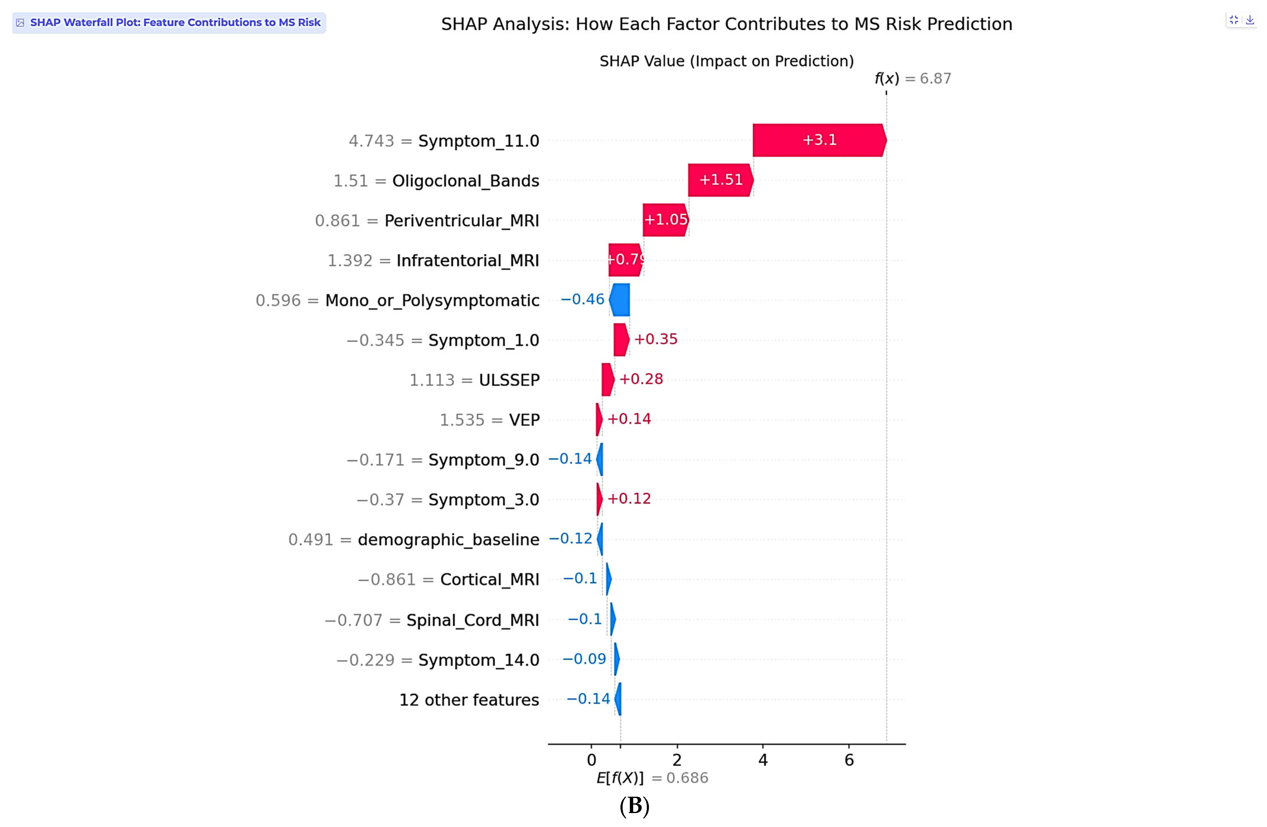 Neurolint 17 00151 g008b Neurolint 17 00151 g008b