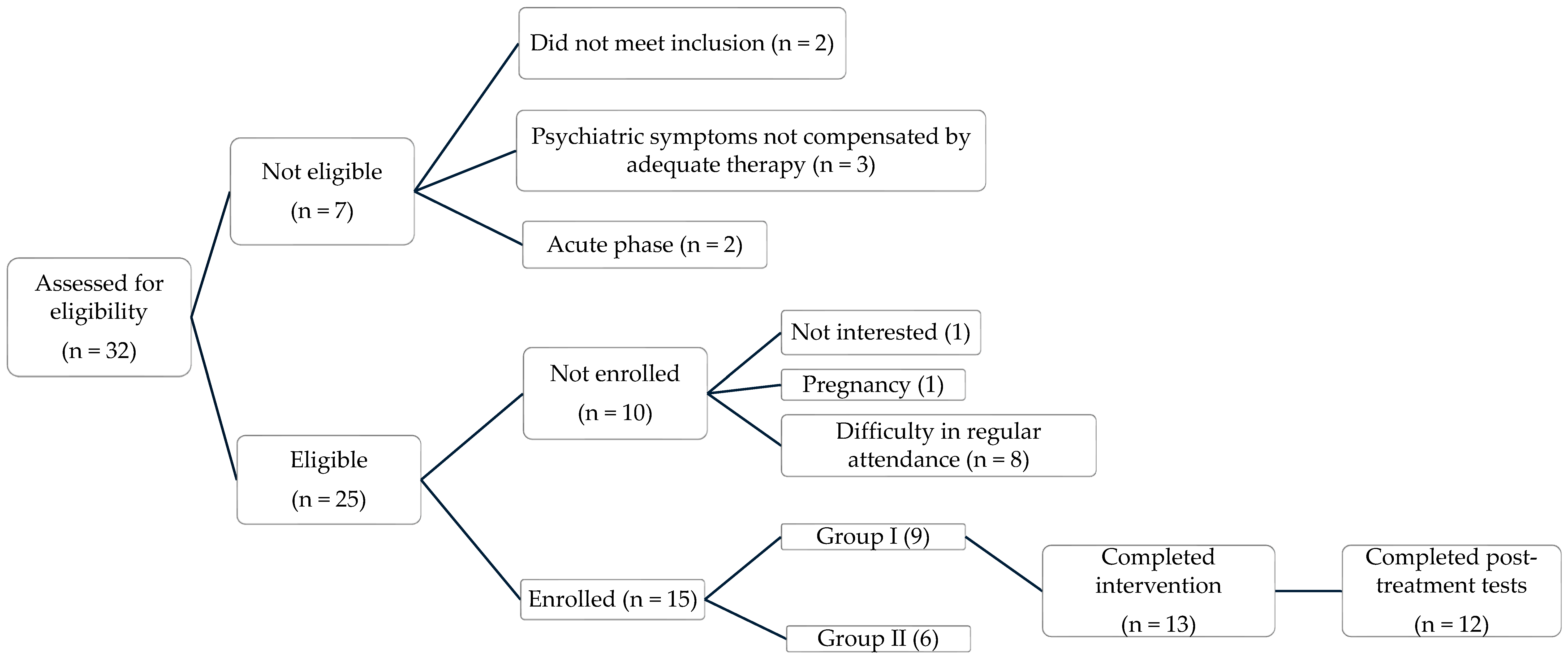 Neurolint 17 00171 g001 Neurolint 17 00171 g001
