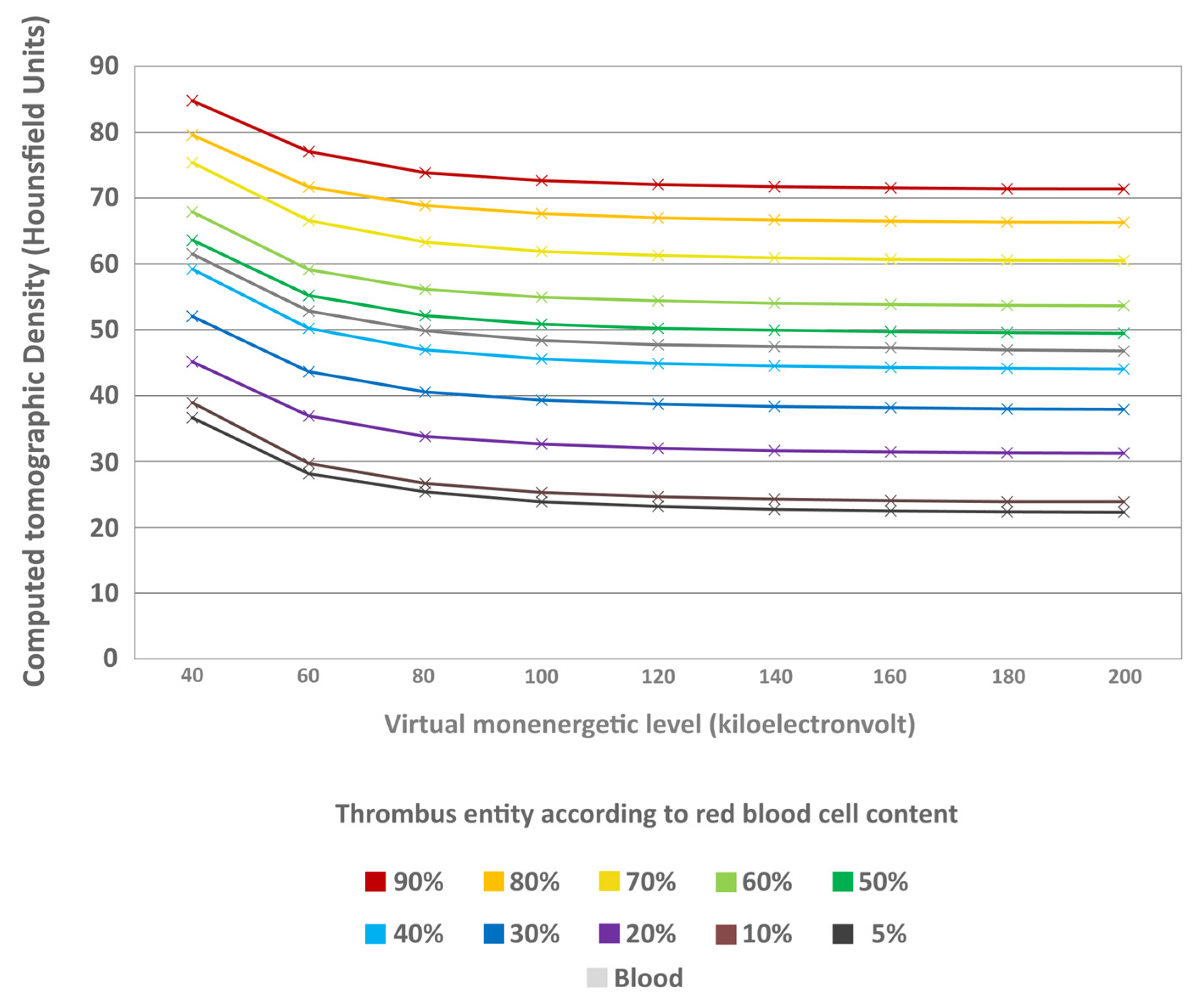 Neurolint 18 00038 g007
