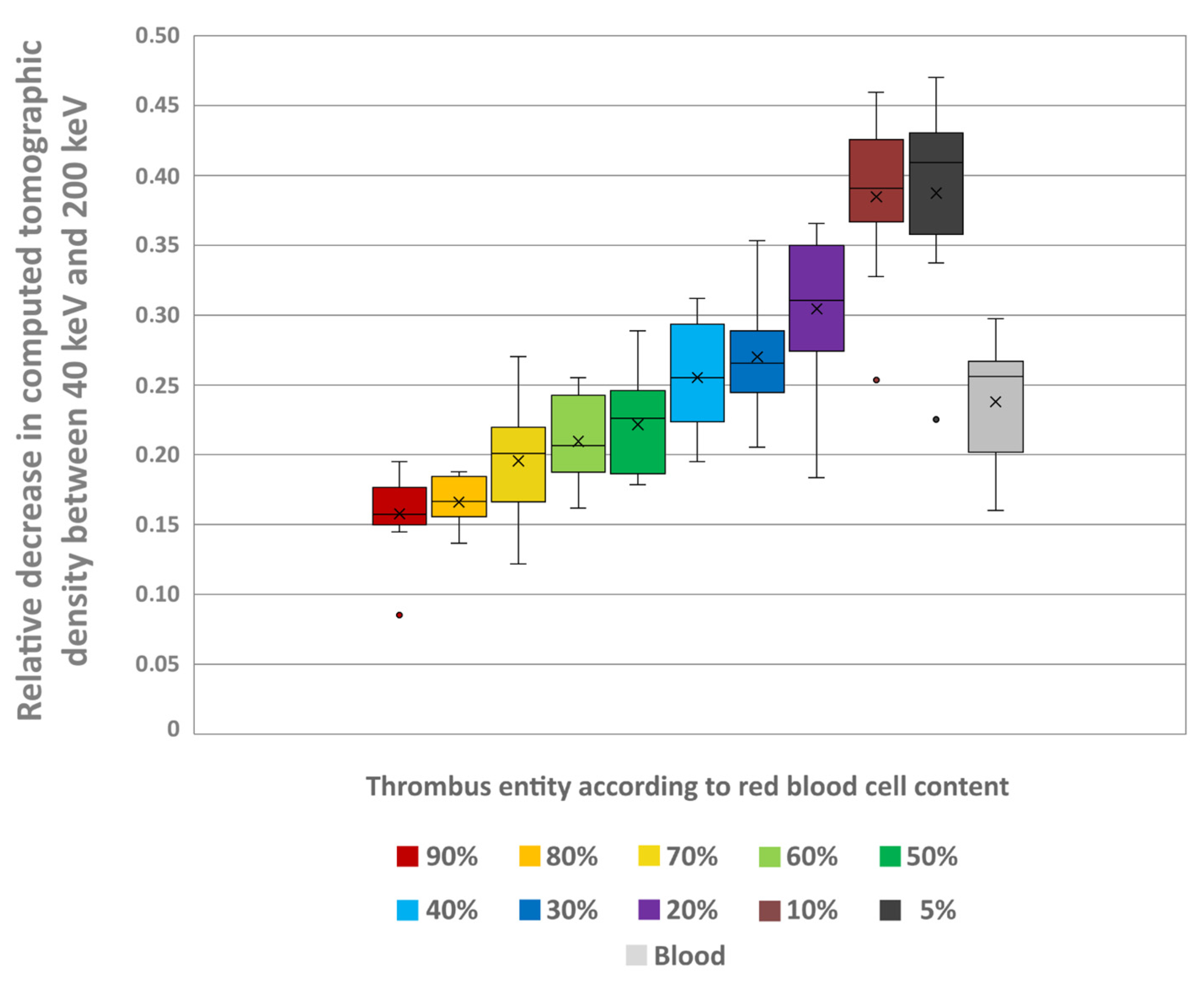 Neurolint 18 00038 g010
