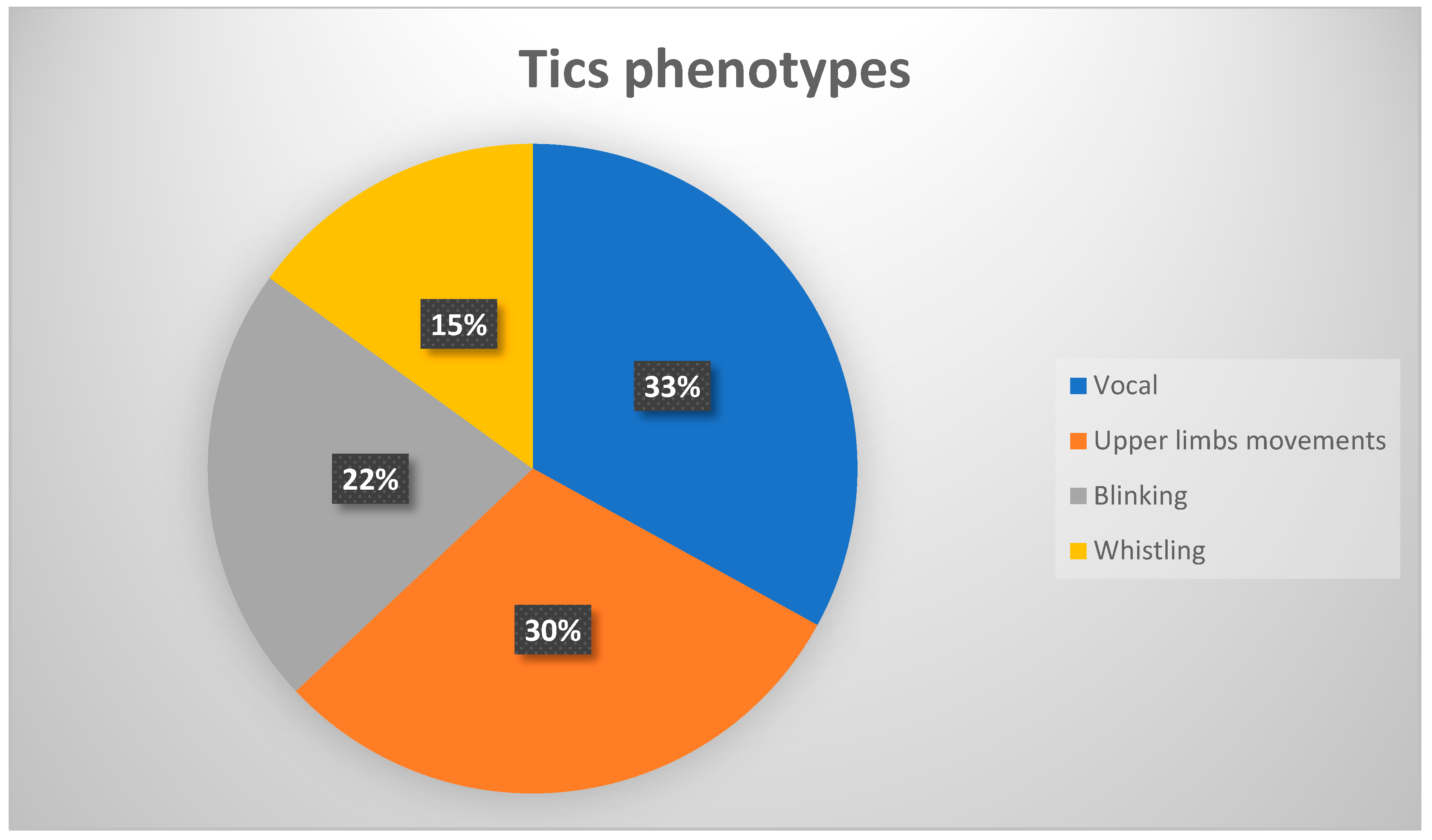 Neurosci 01 00007 g002