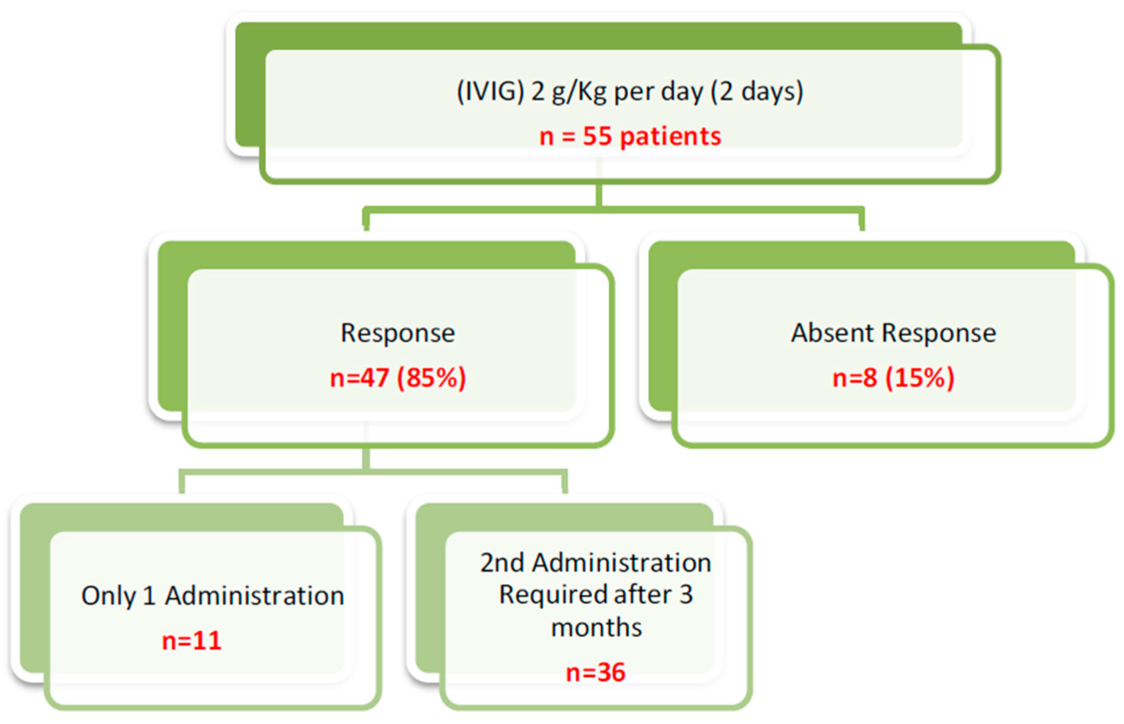 Neurosci 01 00007 g003