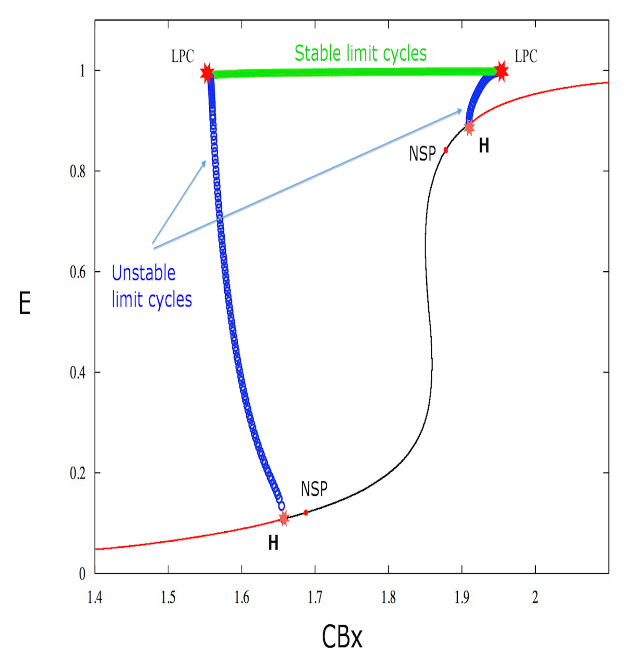 Neurosci 01 00008 g001