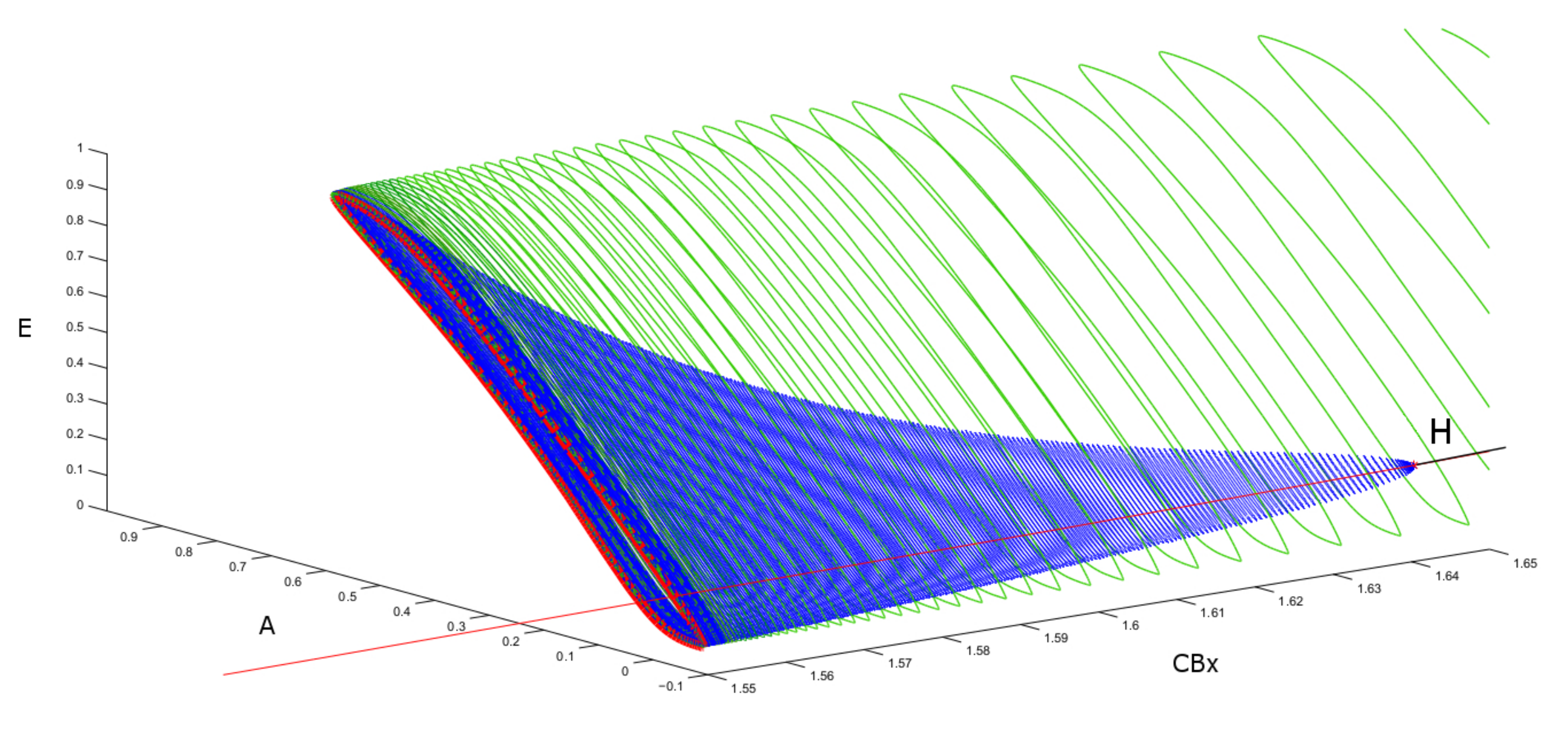 Neurosci 01 00008 g002