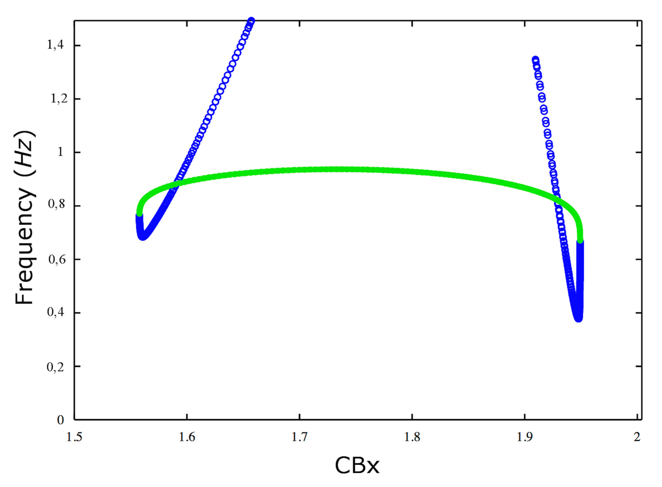 Neurosci 01 00008 g003