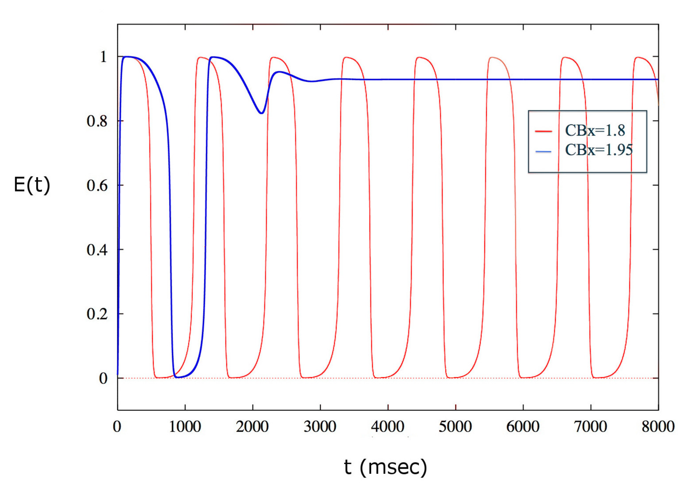 Neurosci 01 00008 g004