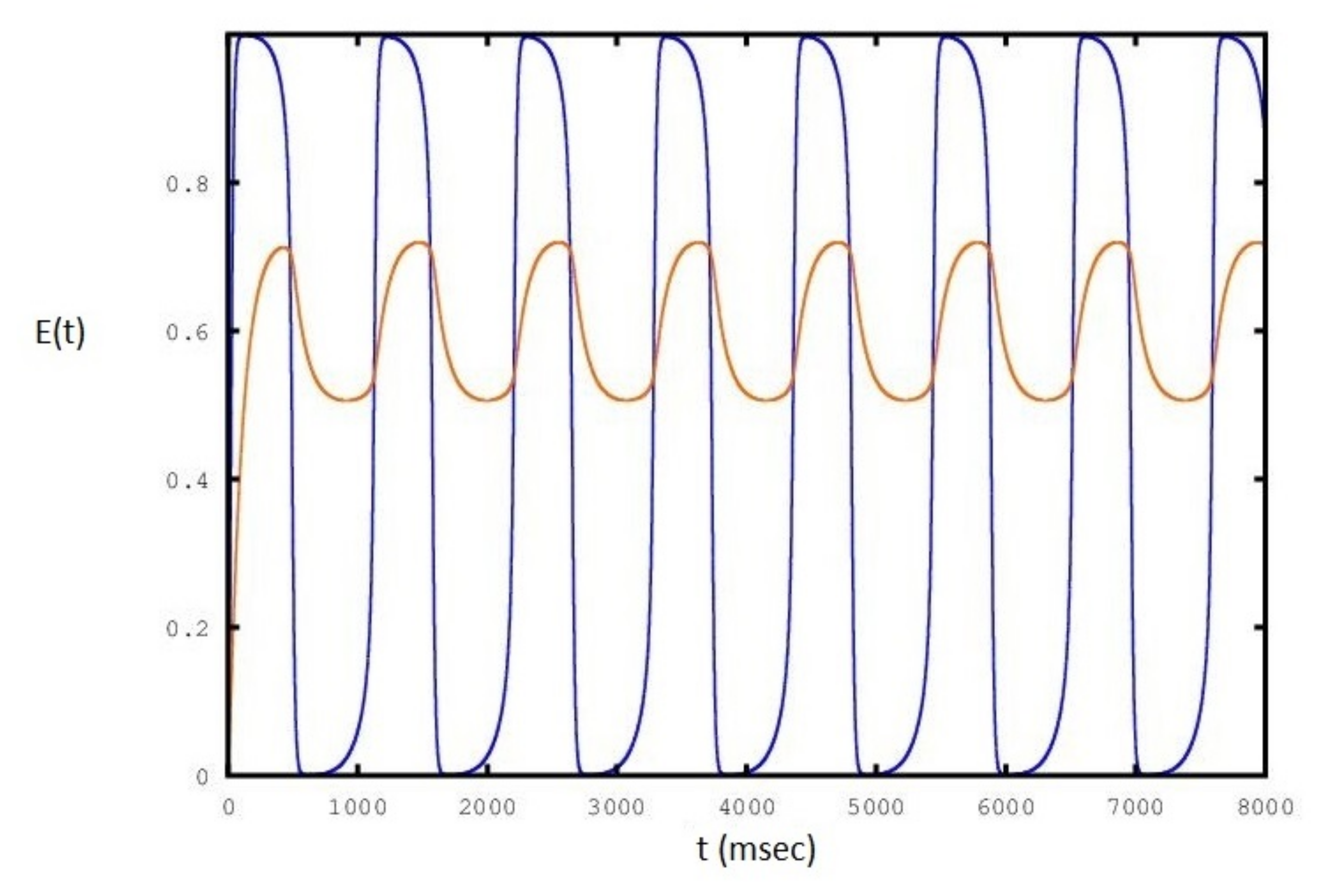 Neurosci 01 00008 g006