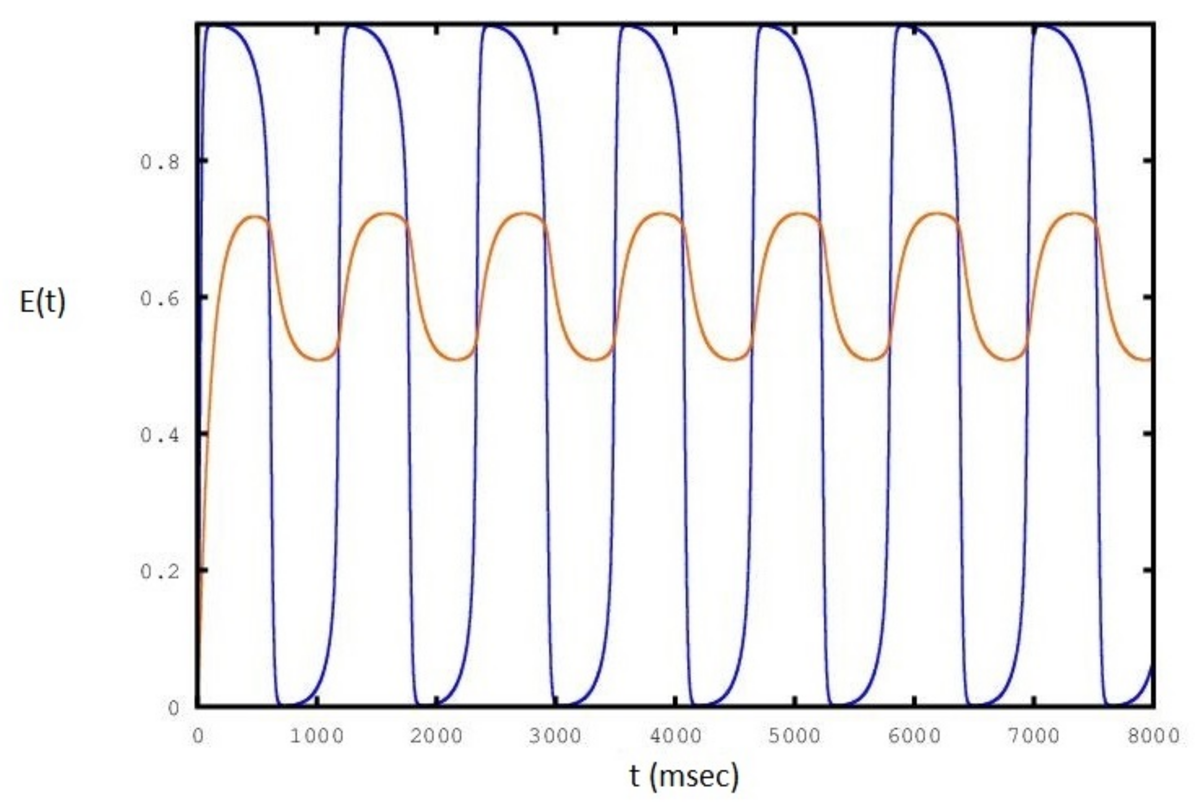 Neurosci 01 00008 g007