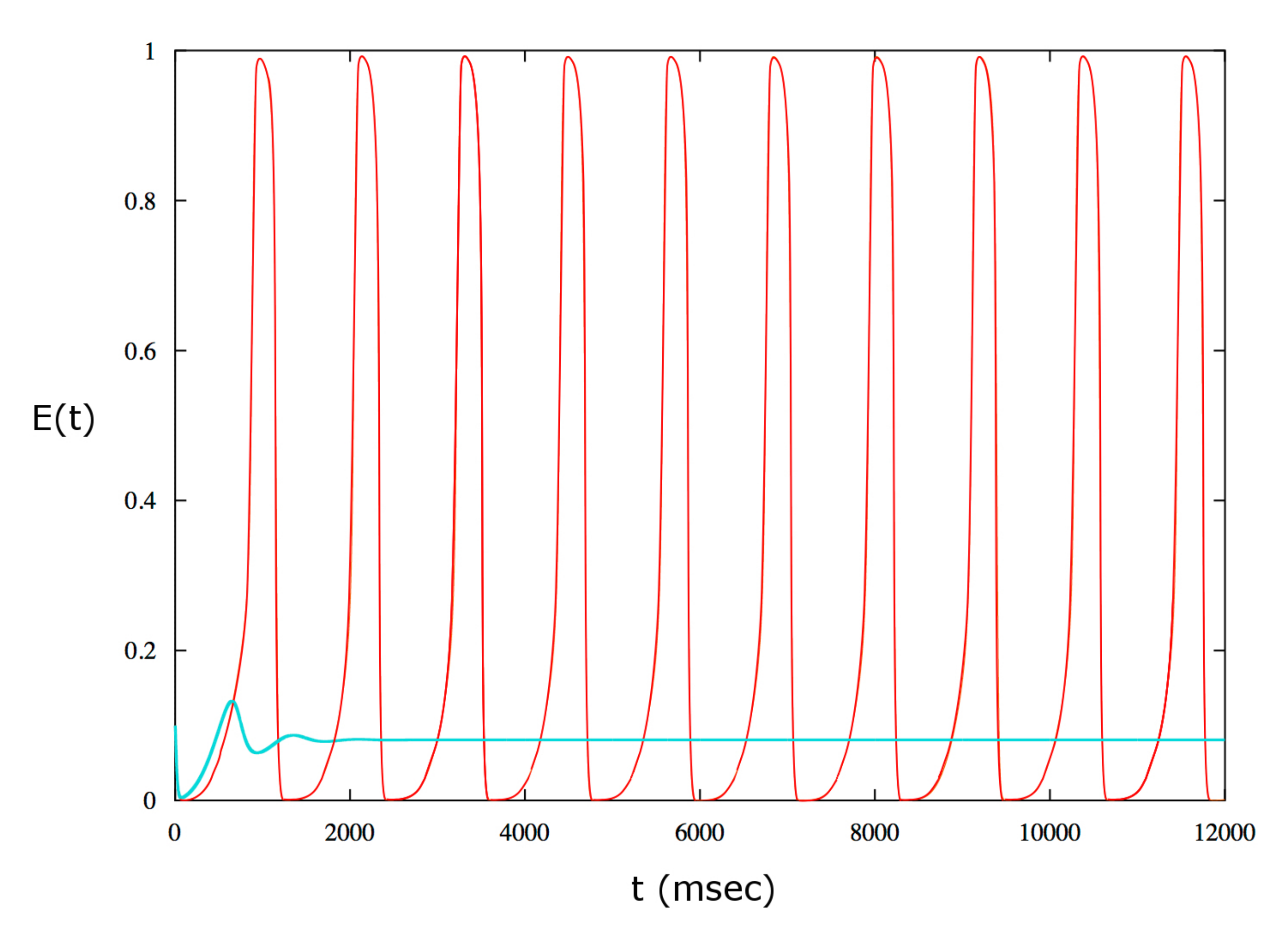 Neurosci 01 00008 g008