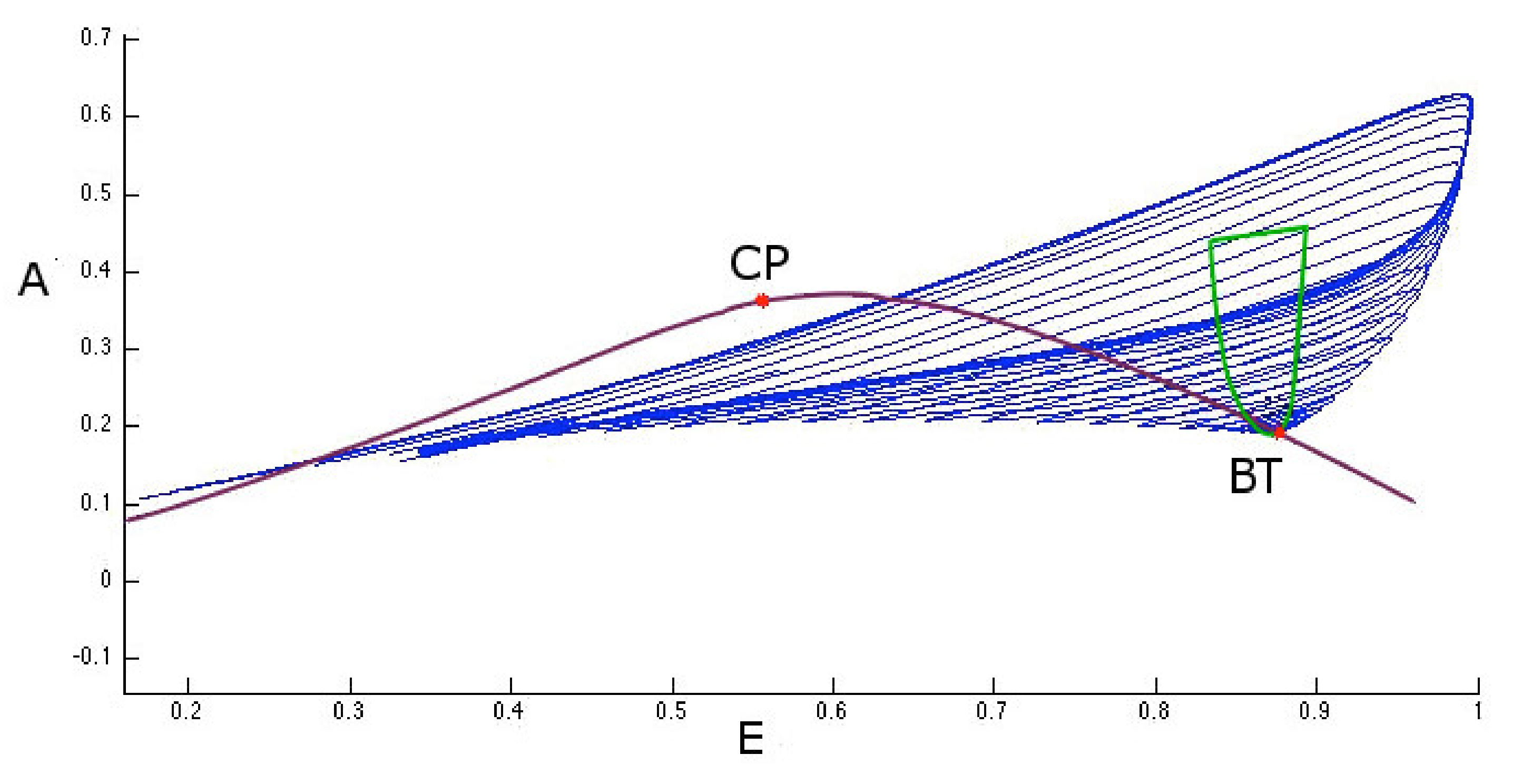 Neurosci 01 00008 g010