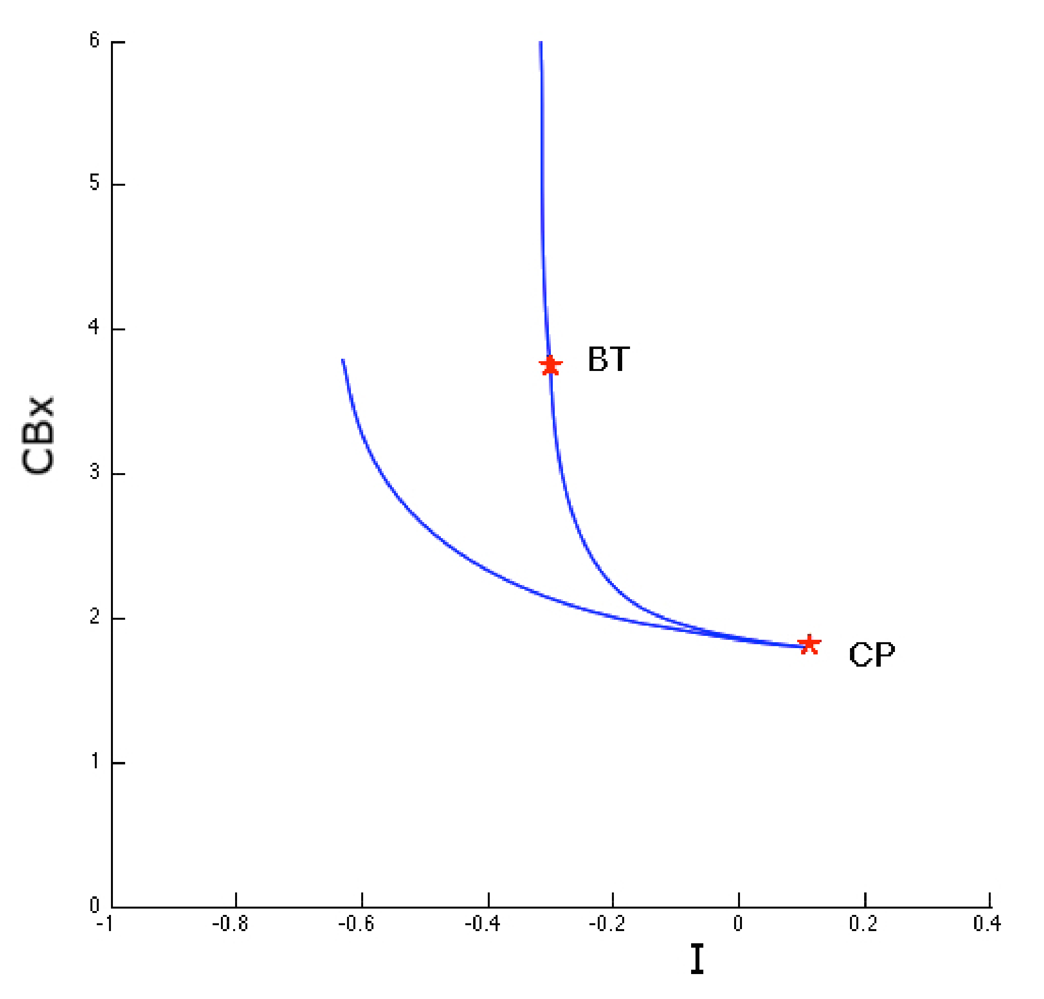 Neurosci 01 00008 g011