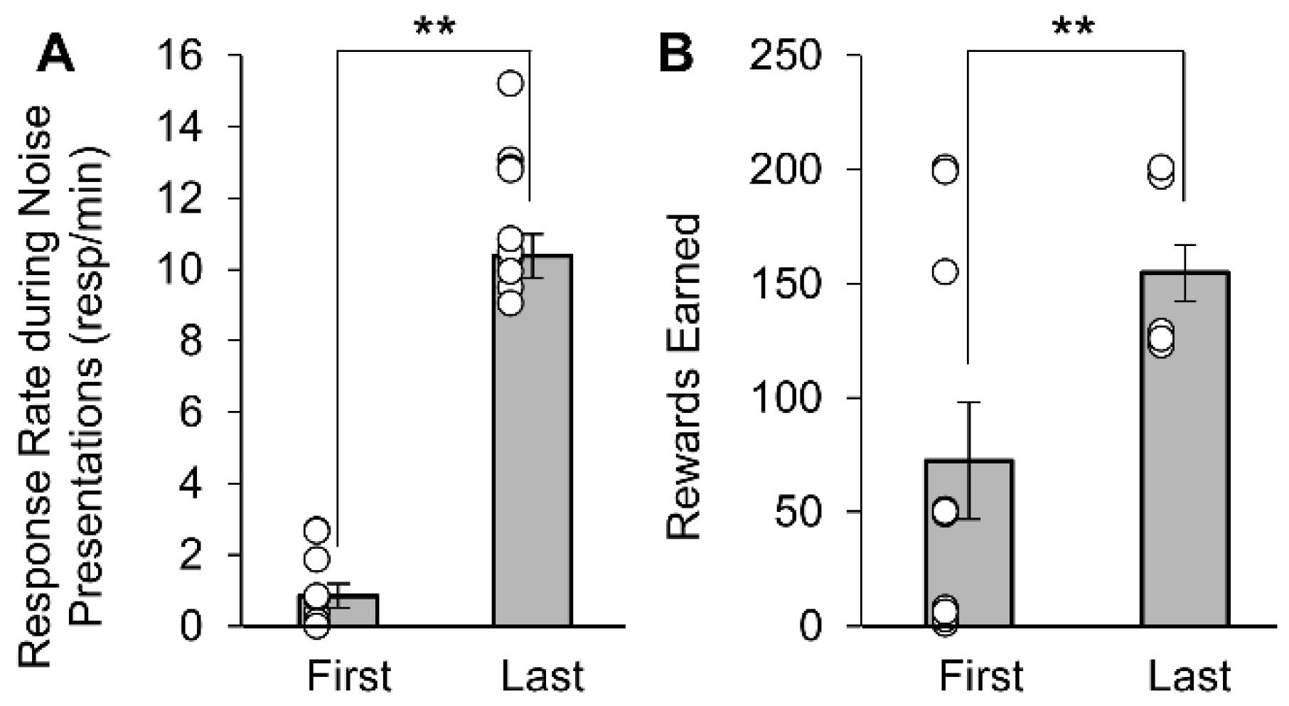Neurosci 01 00010 g002