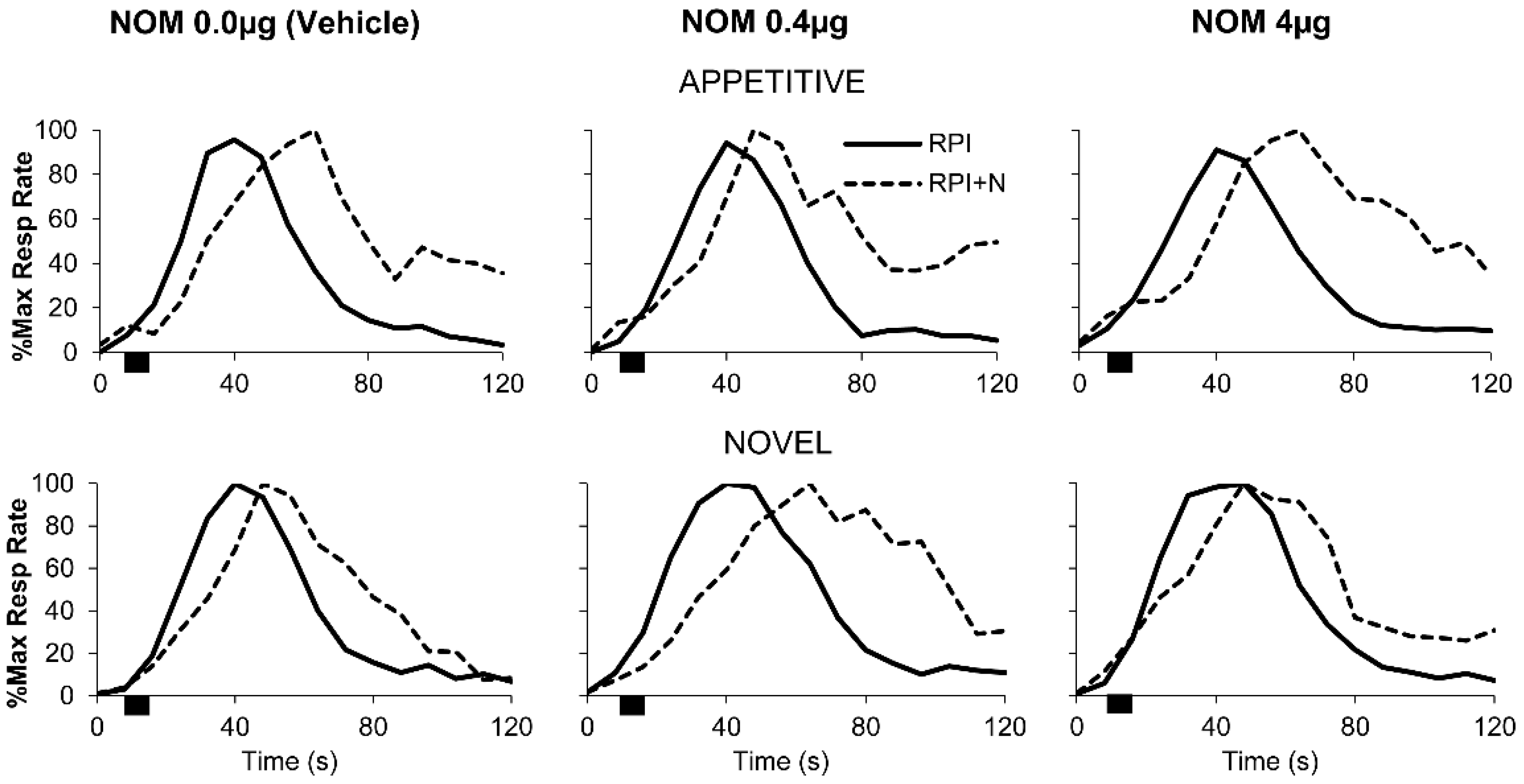 Neurosci 01 00010 g003