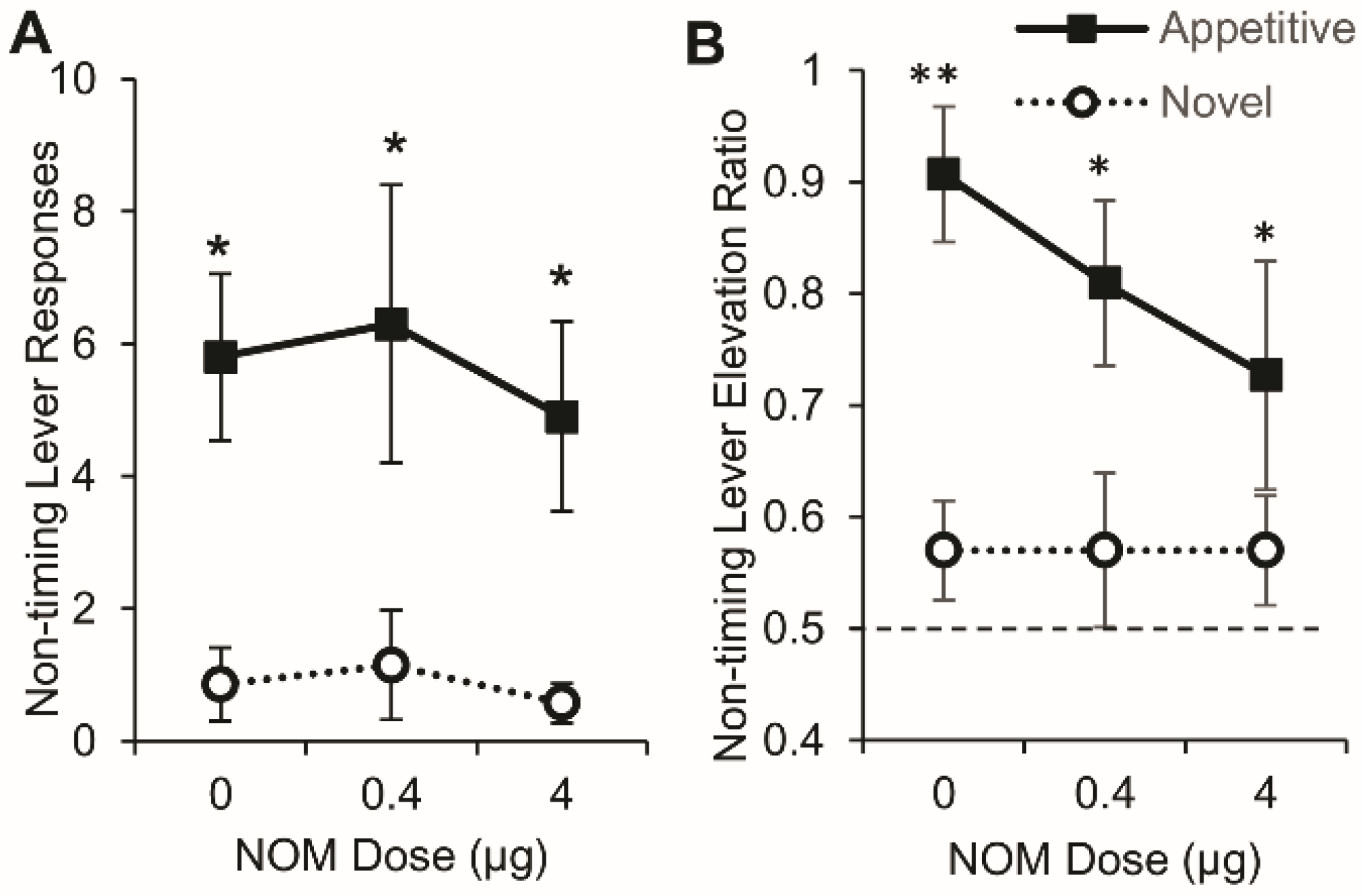 Neurosci 01 00010 g005