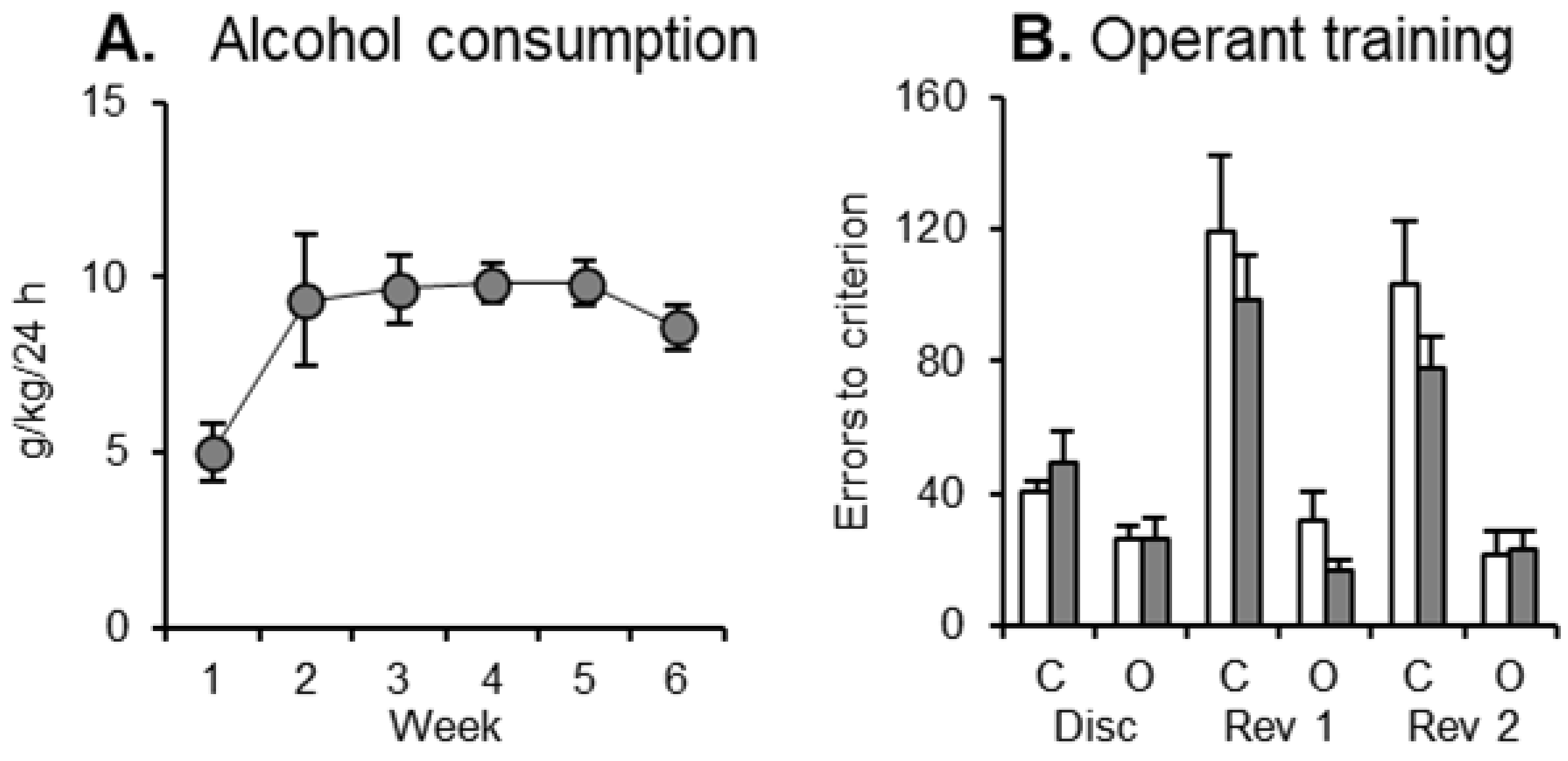 Neurosci 02 00012 g001