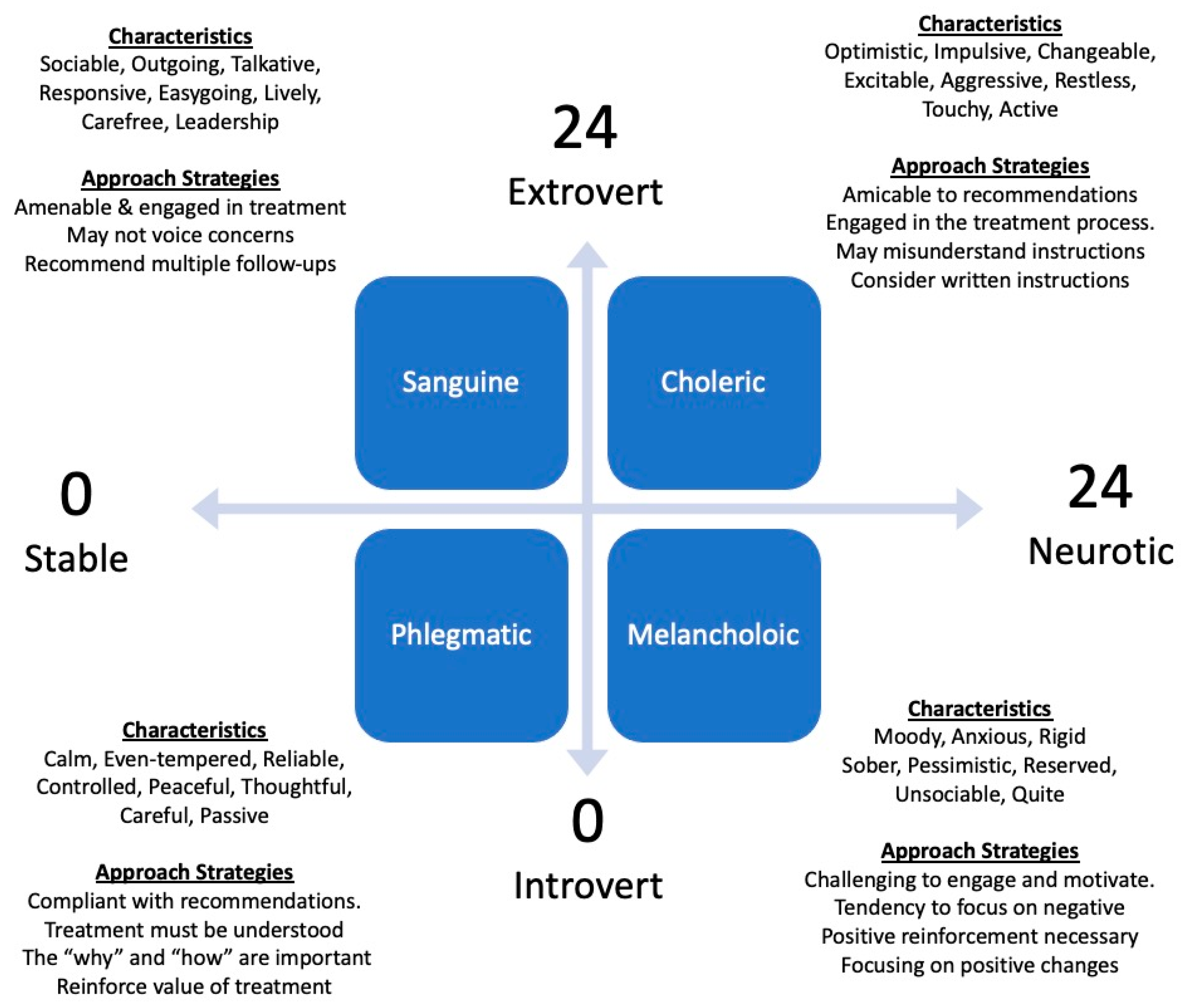 Neurosci 02 00019 g001