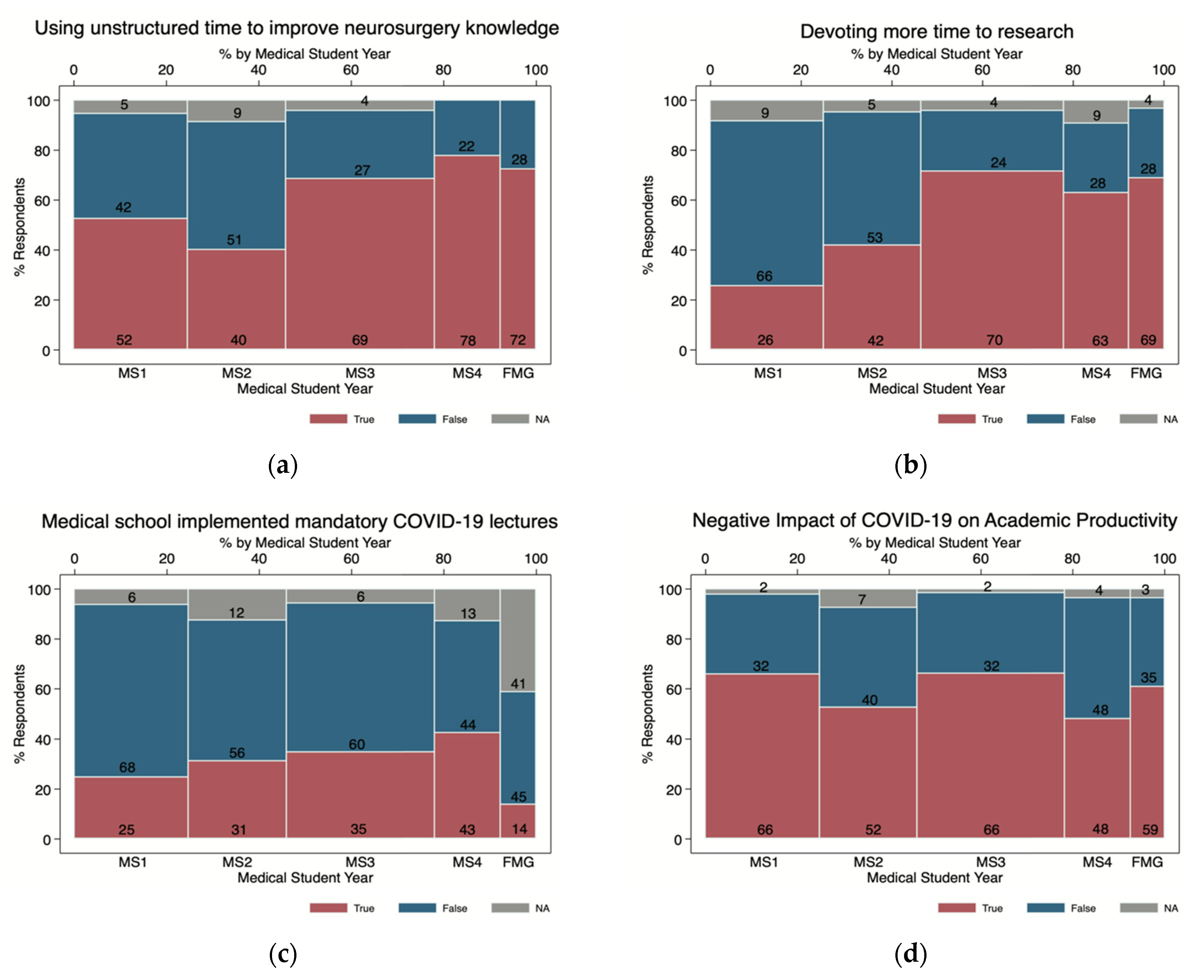 Neurosci 02 00023 g001