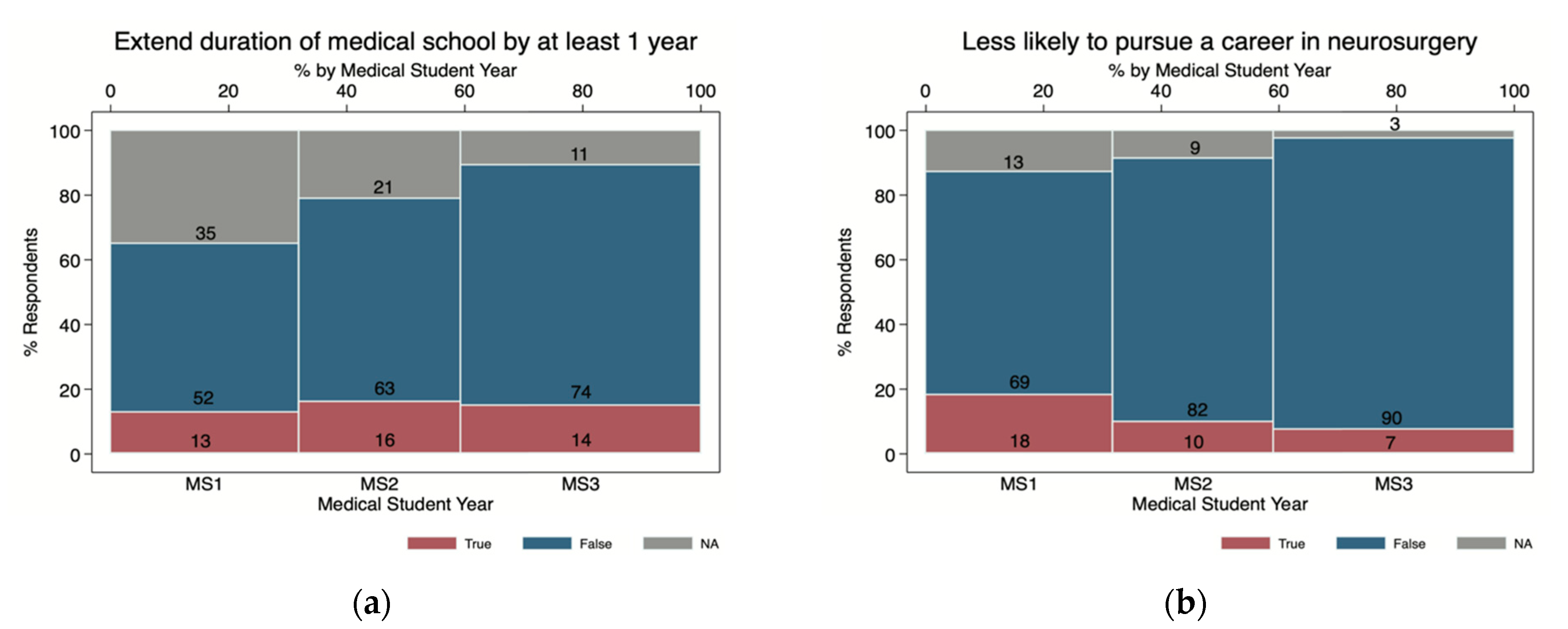 Neurosci 02 00023 g002
