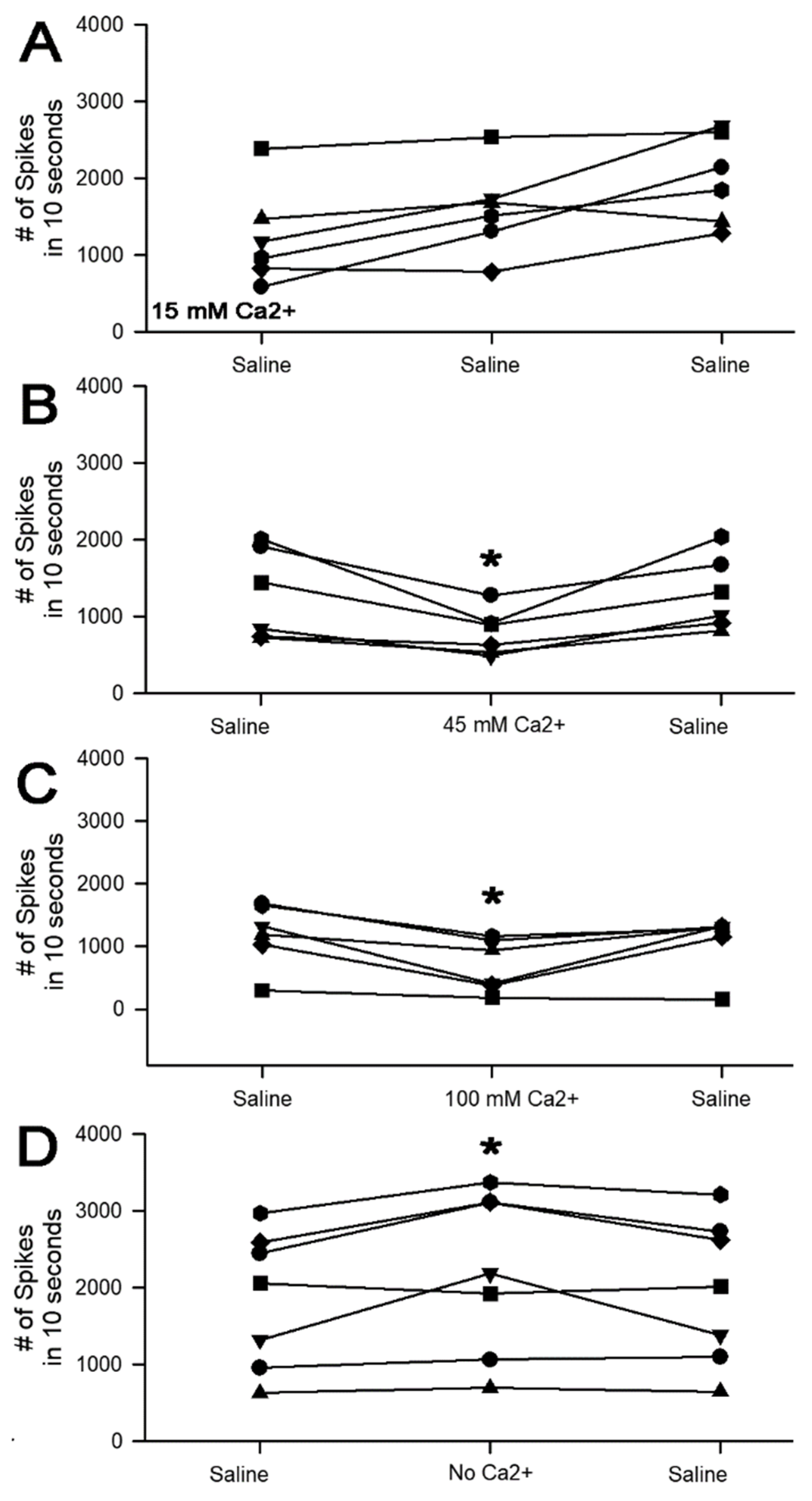 Neurosci 02 00026 g006 Neurosci 02 00026 g006