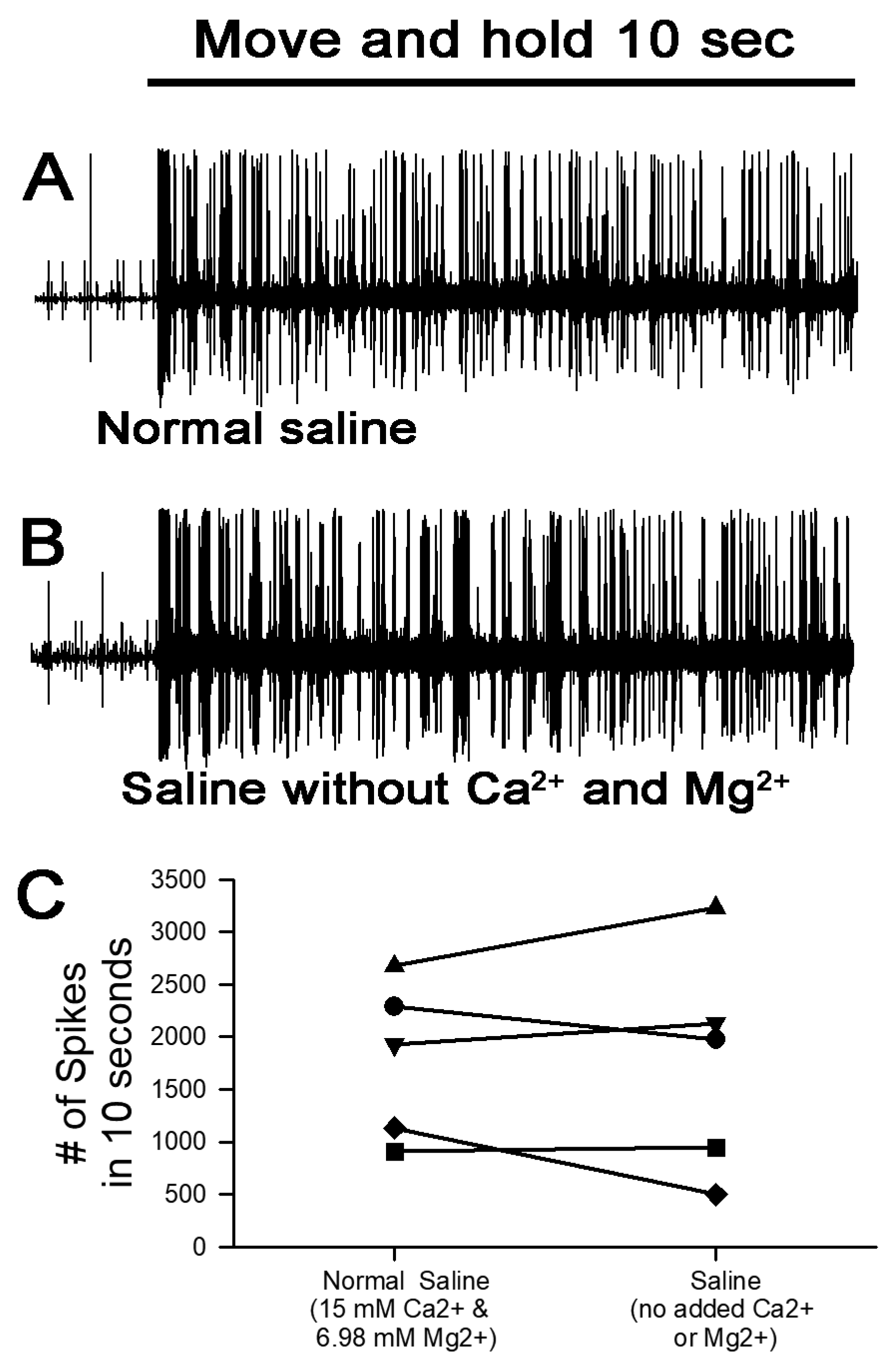 Neurosci 02 00026 g007 Neurosci 02 00026 g007