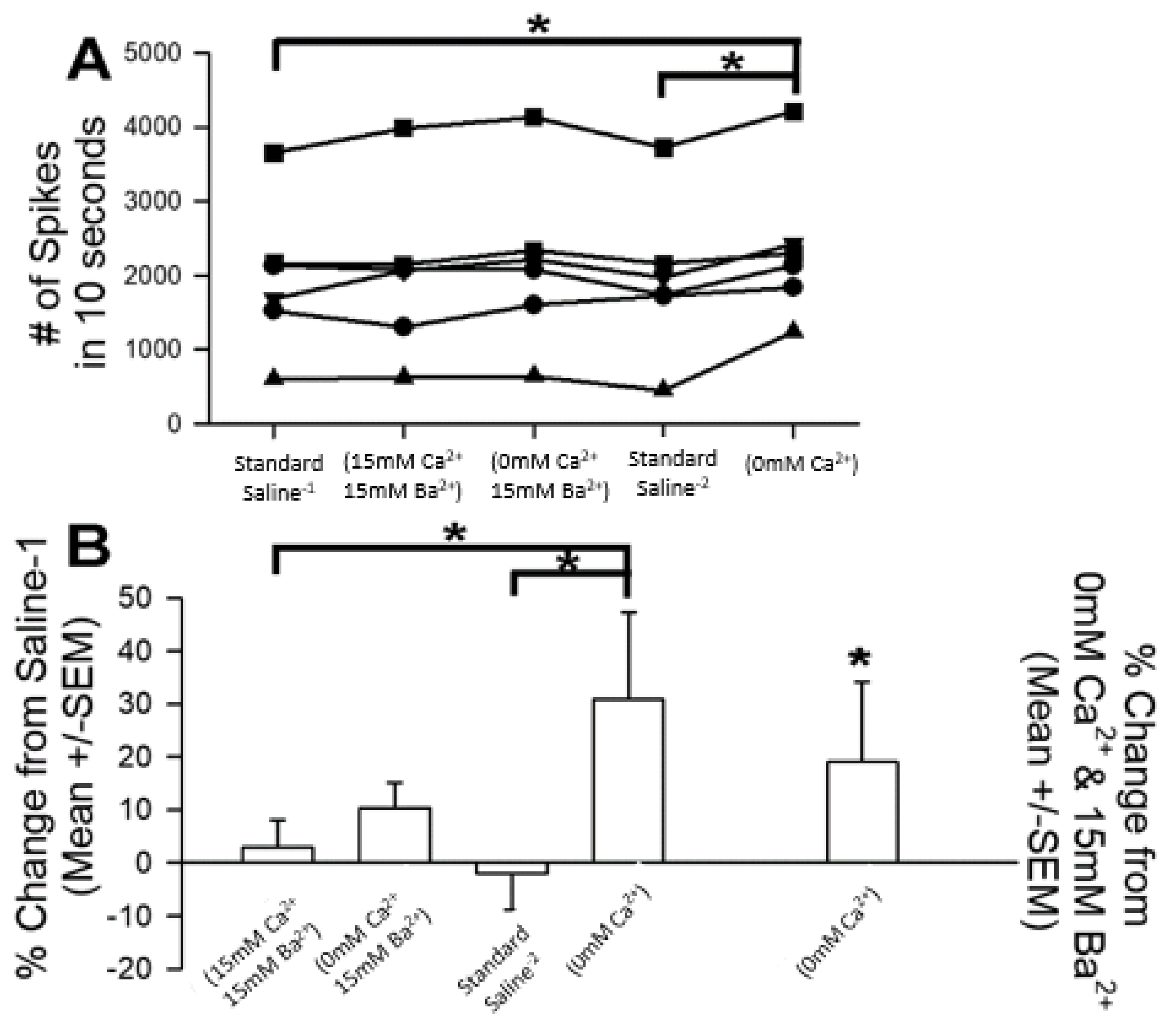 Neurosci 02 00026 g012 Neurosci 02 00026 g012
