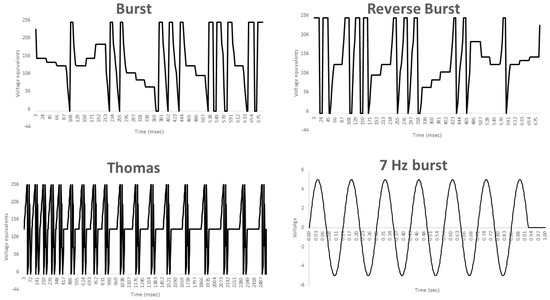 Neurosci 02 00028 g0a3