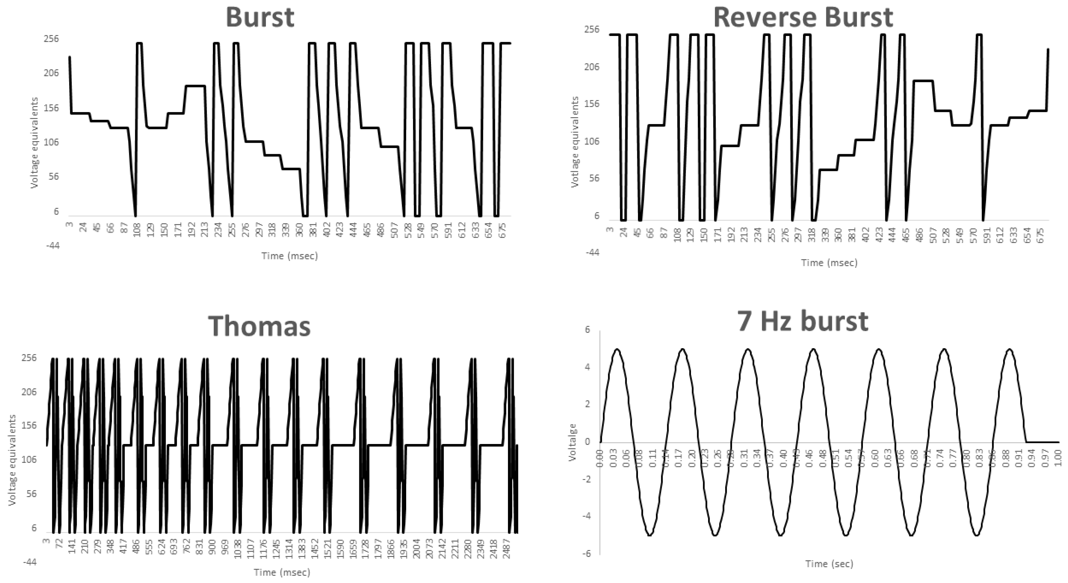 Neurosci 02 00028 g0a3