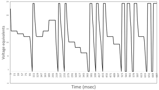 Neurosci 02 00028 g0a4