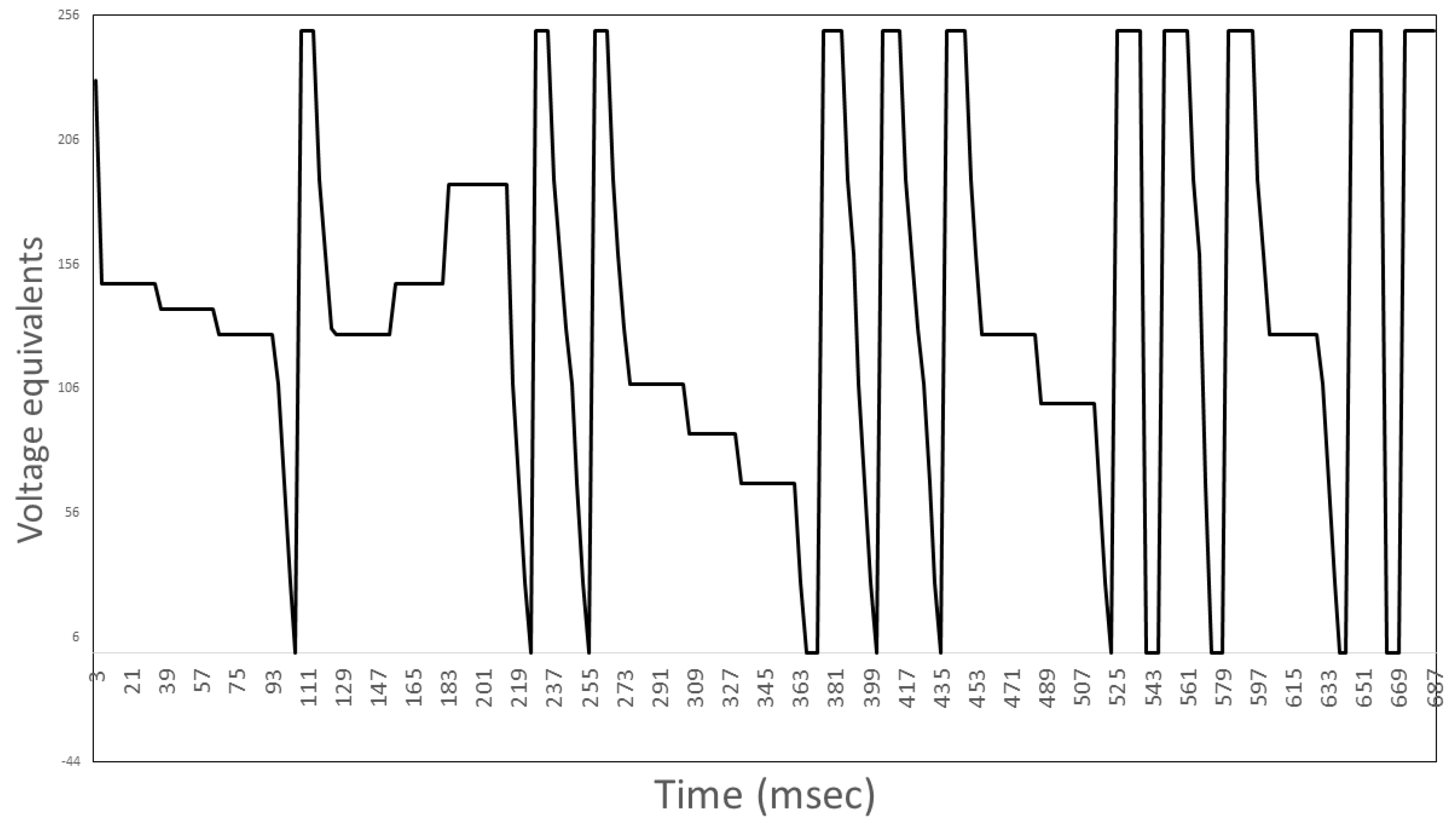 Neurosci 02 00028 g0a4