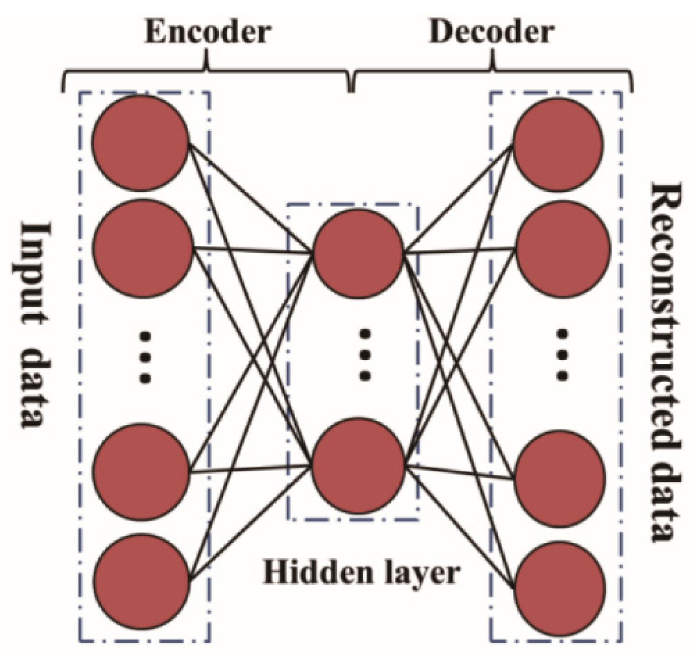 Neurosci 02 00032 g002