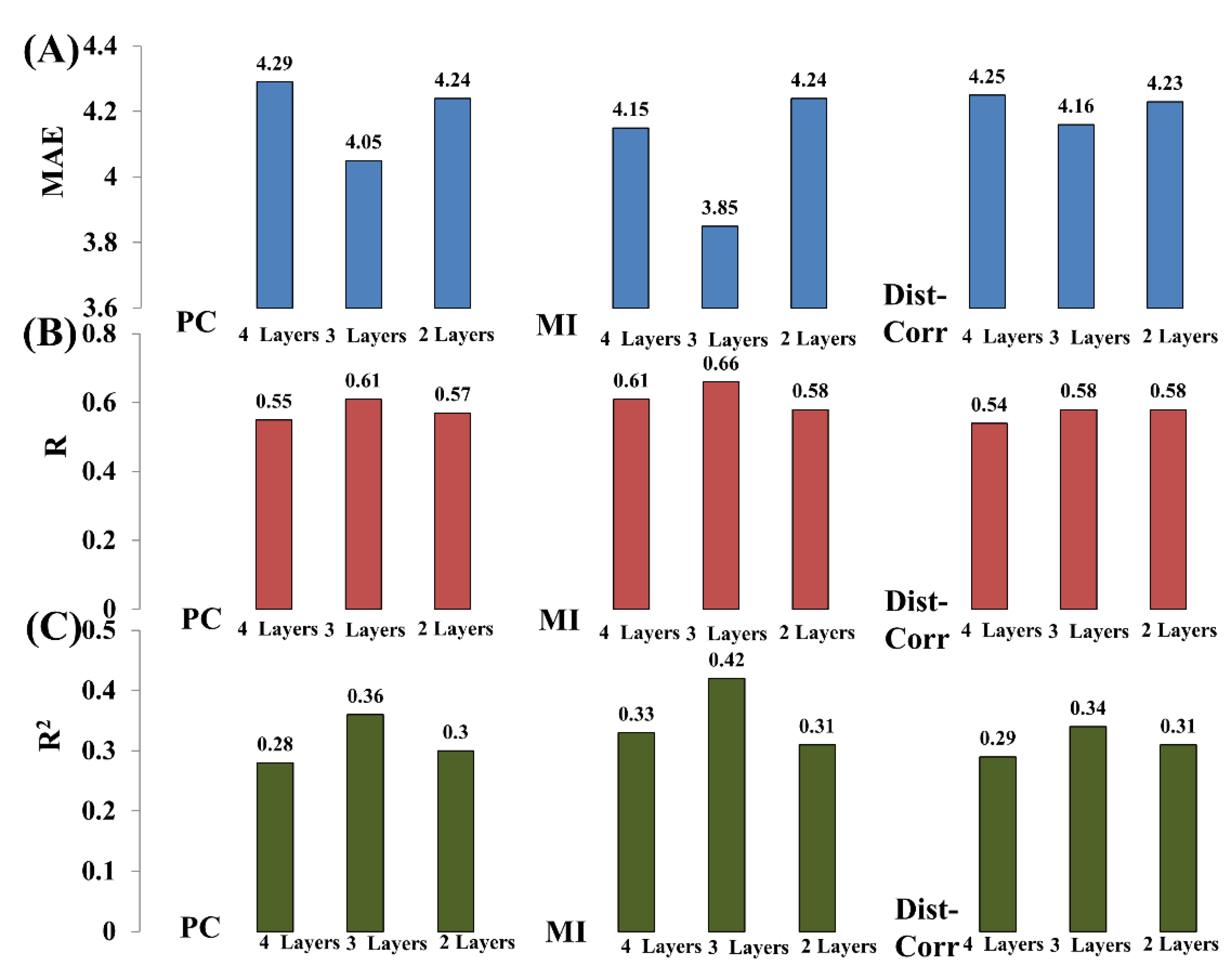 Neurosci 02 00032 g004