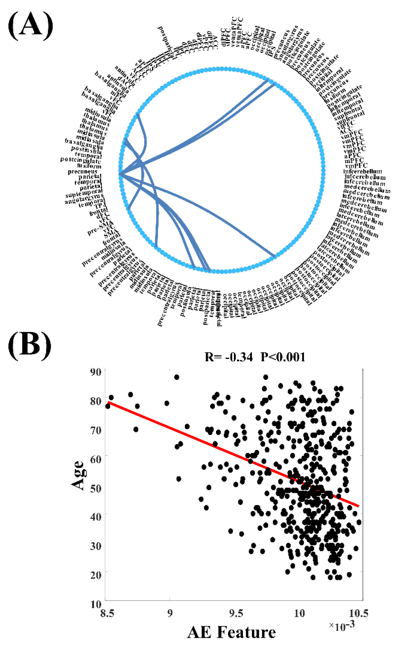 Neurosci 02 00032 g005