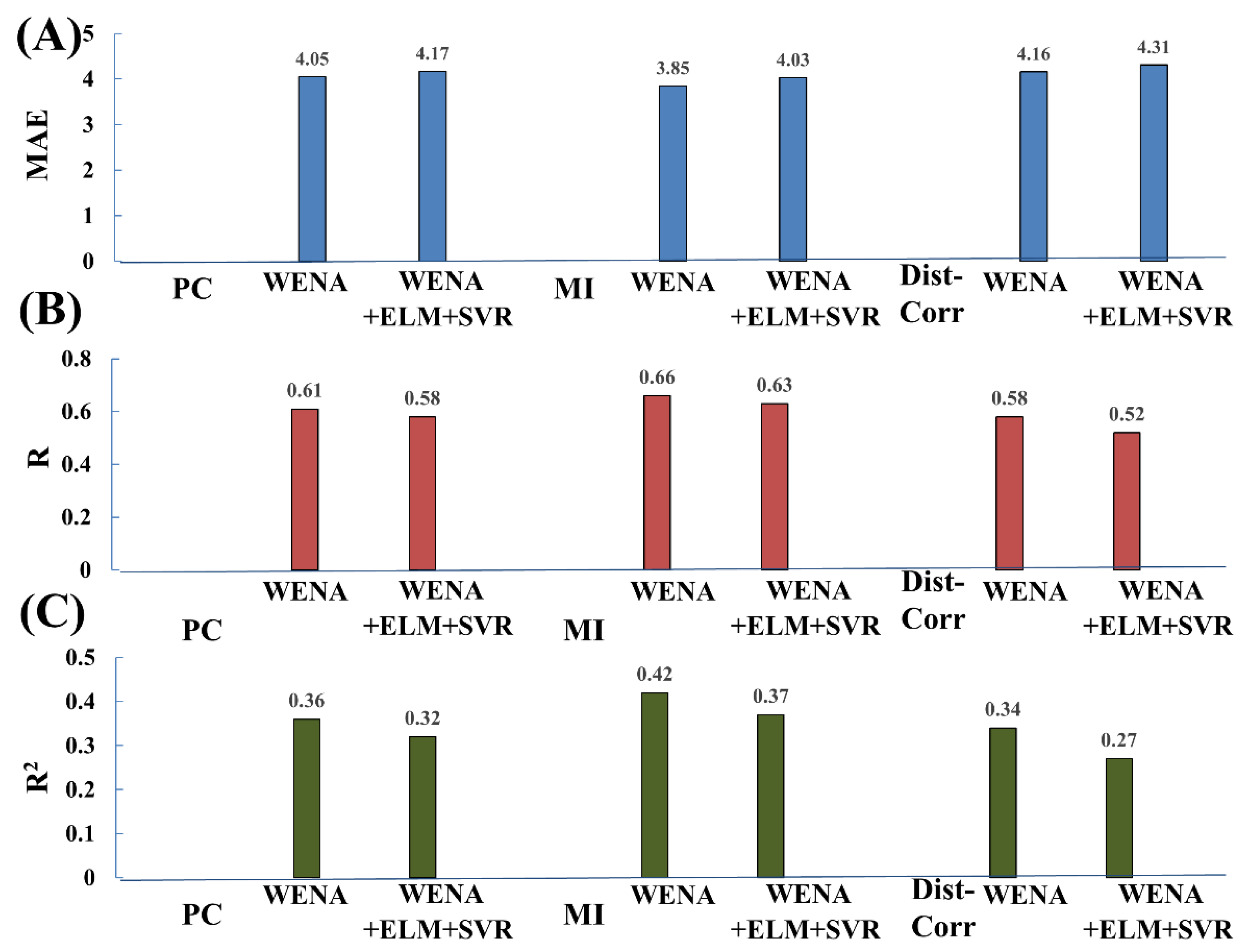 Neurosci 02 00032 g007