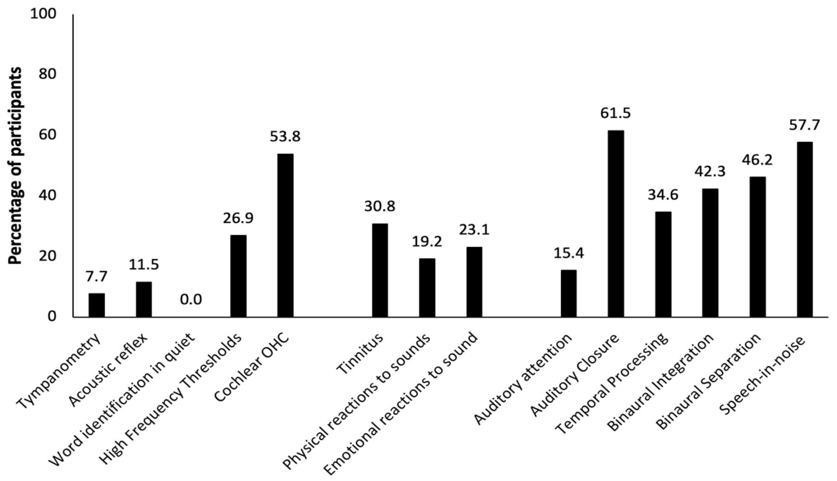 Neurosci 03 00004 g001