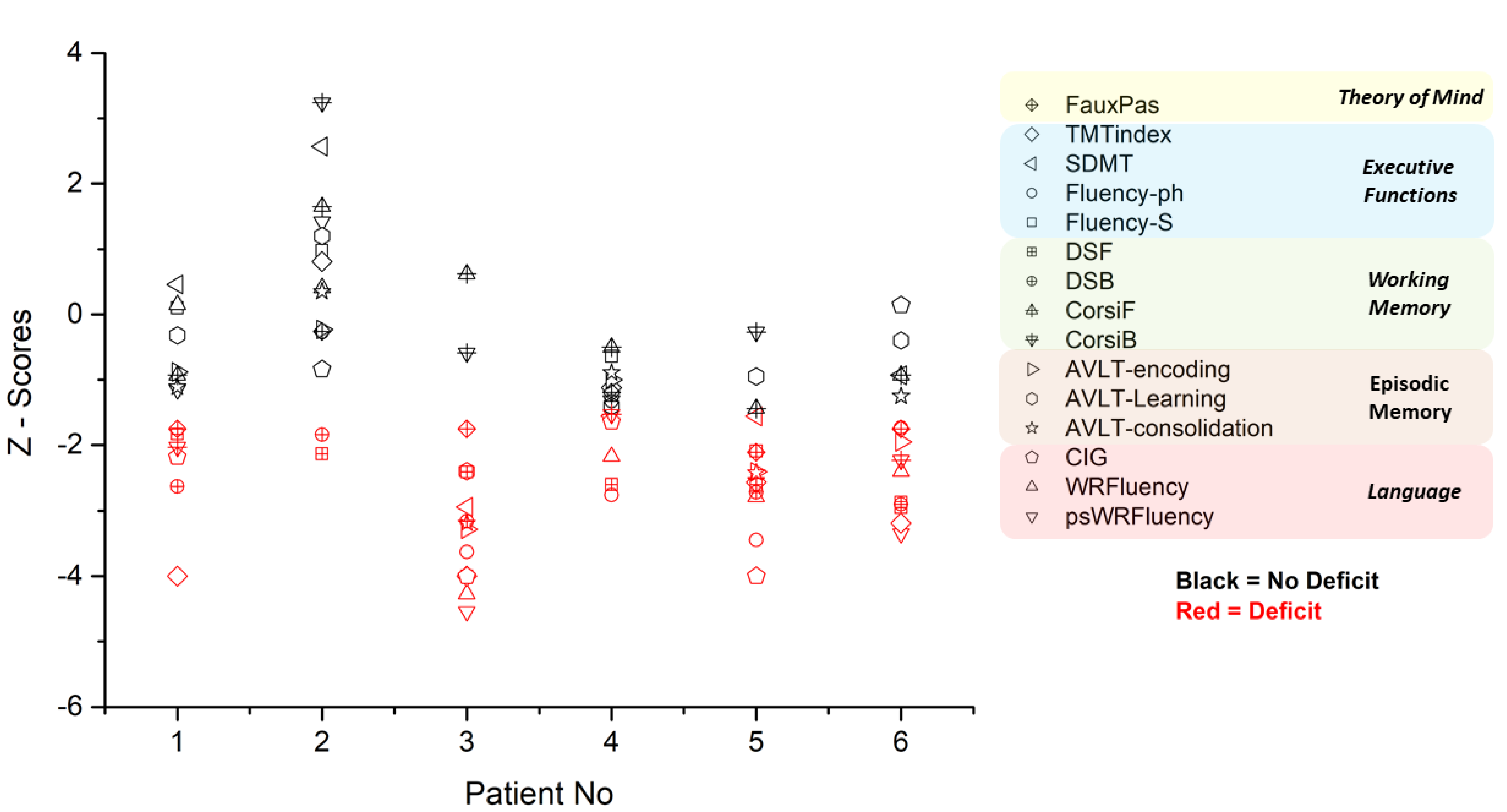 Neurosci 03 00010 g001