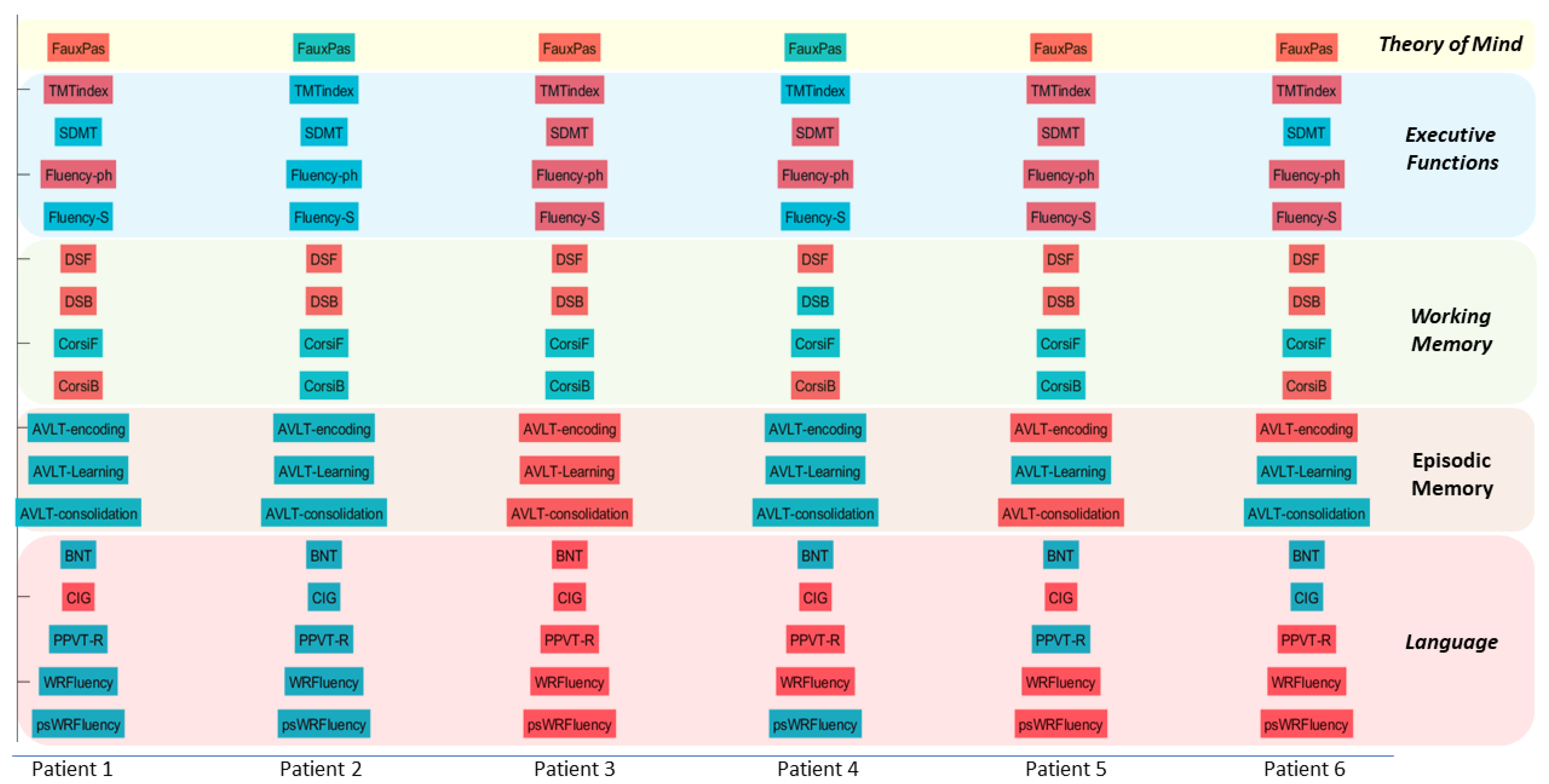 Neurosci 03 00010 g002