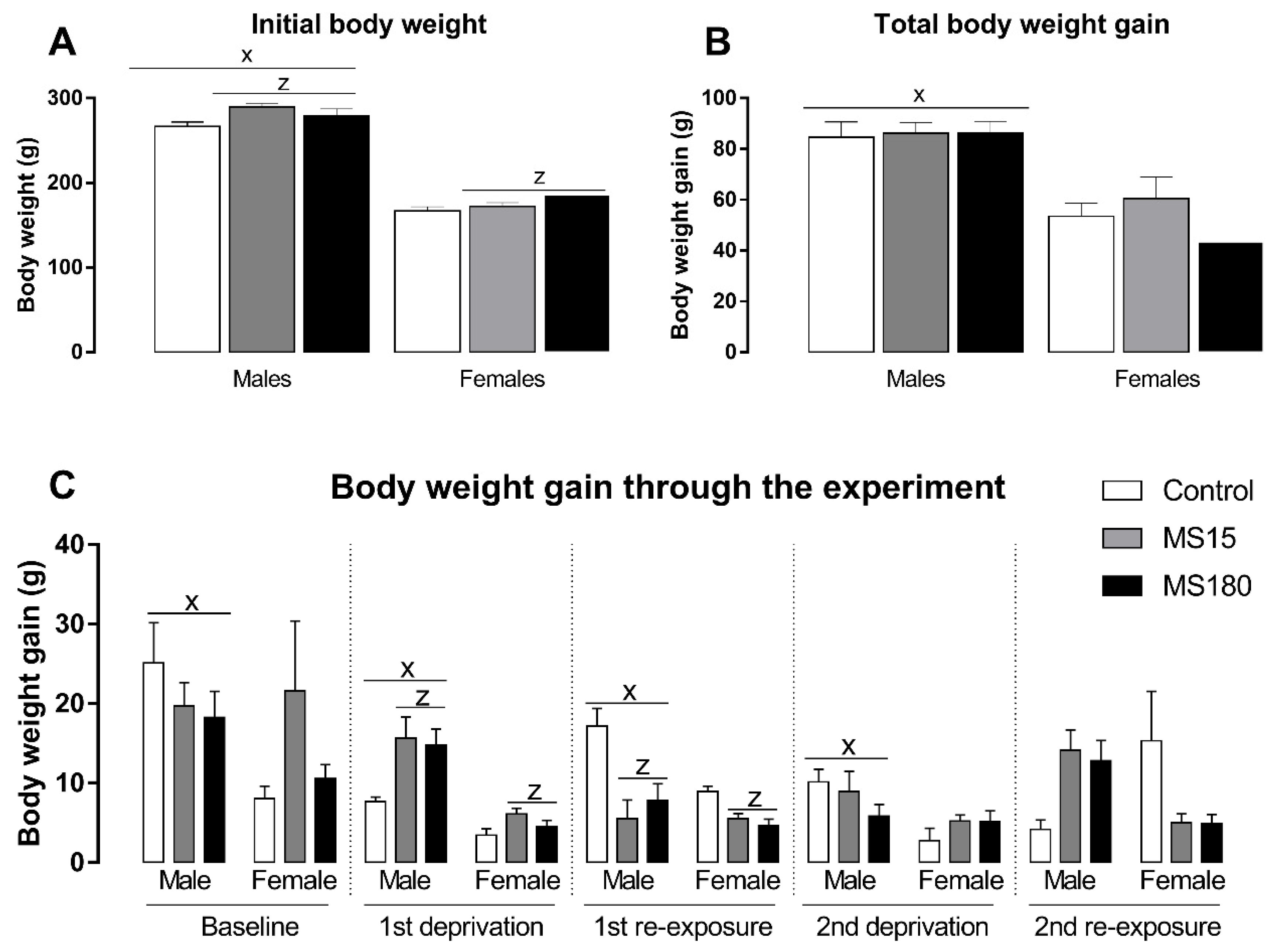 Neurosci 03 00016 g005