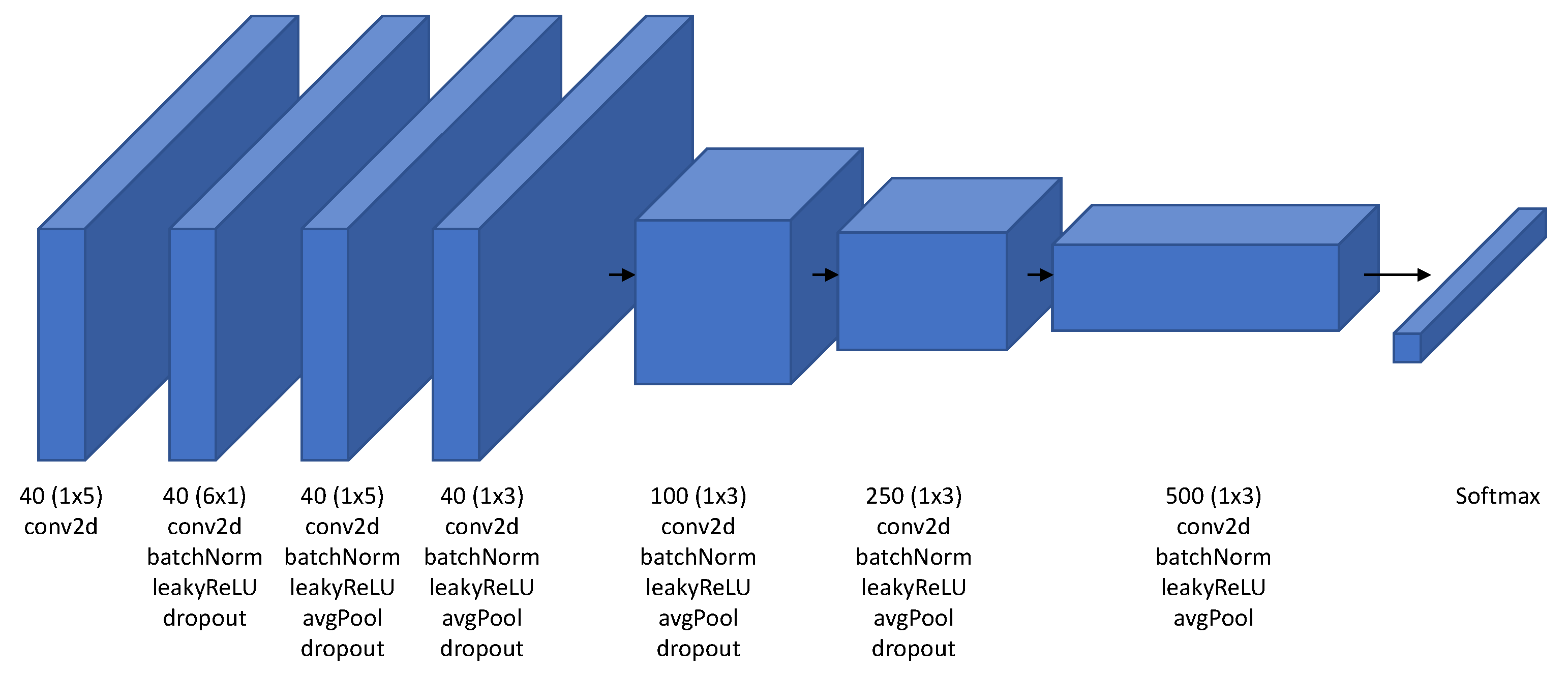 Neurosci 03 00017 g003