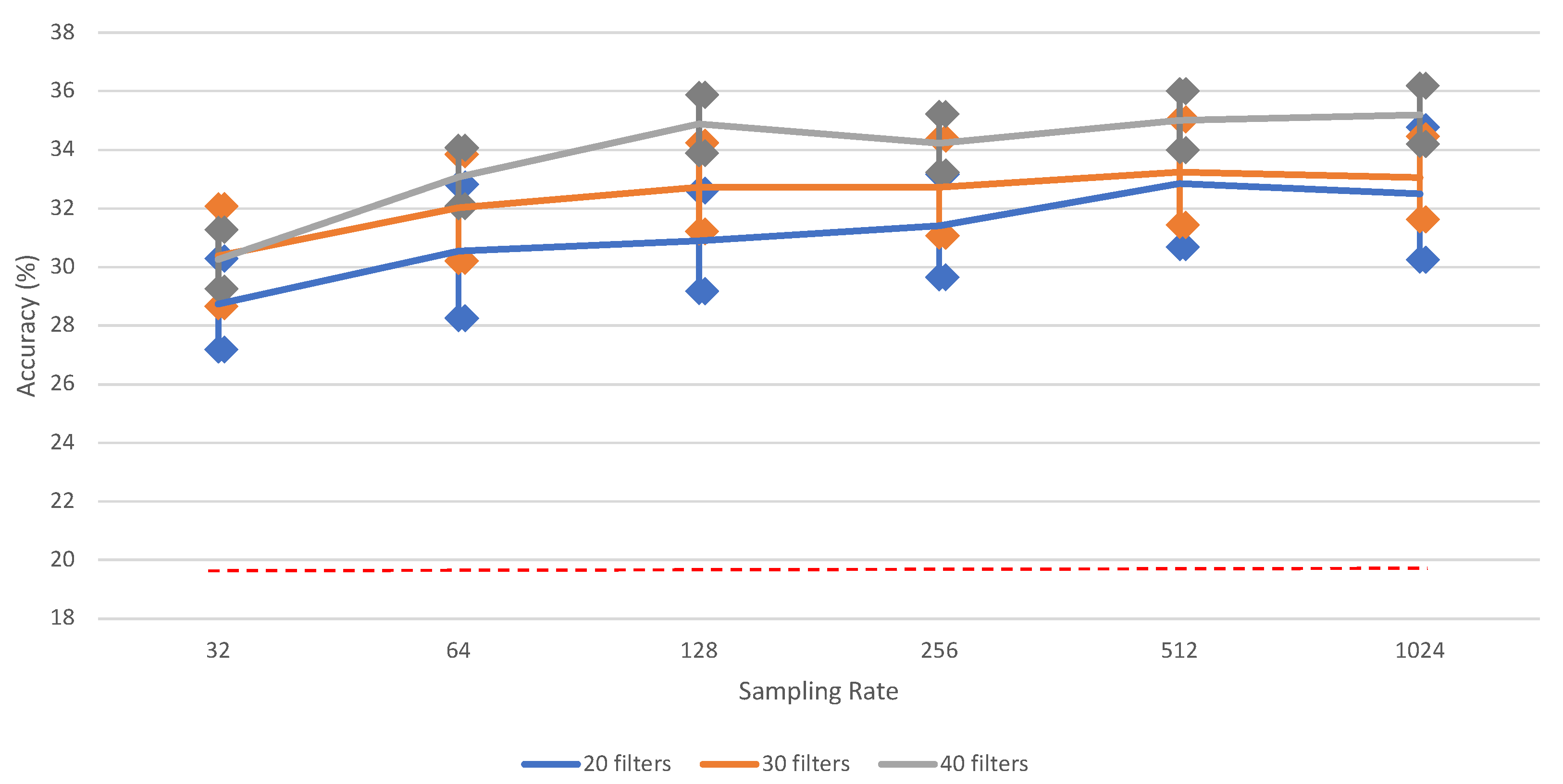 Neurosci 03 00017 g004