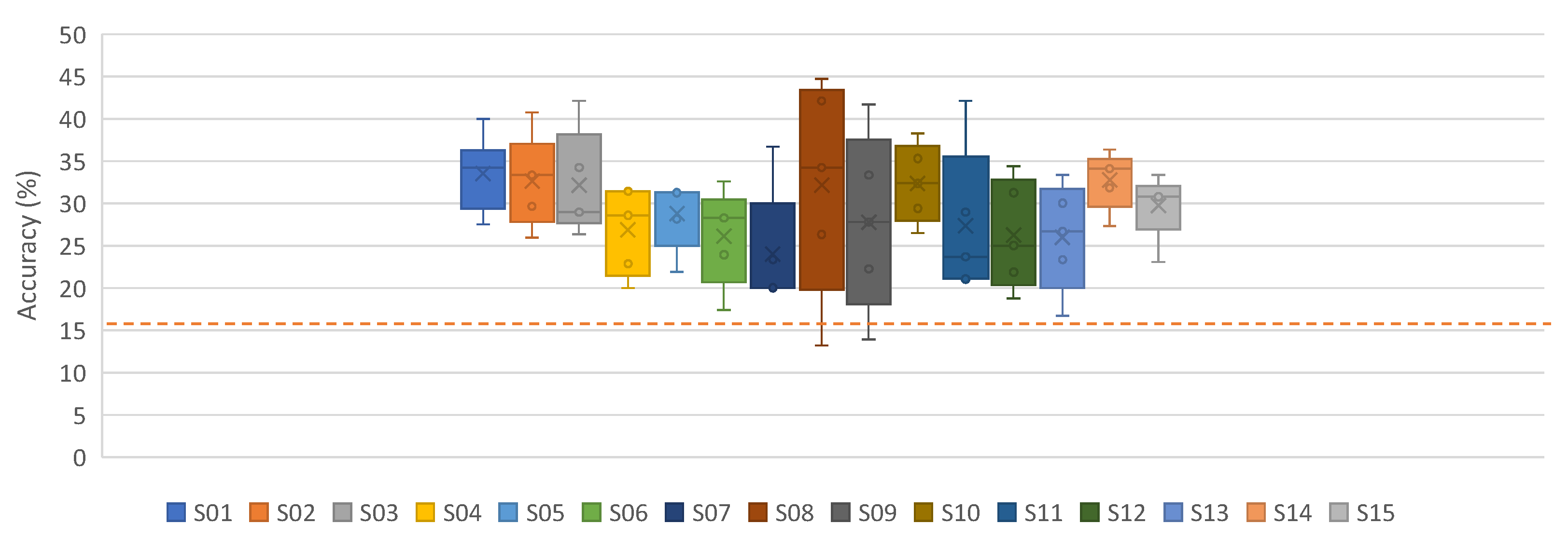 Neurosci 03 00017 g007
