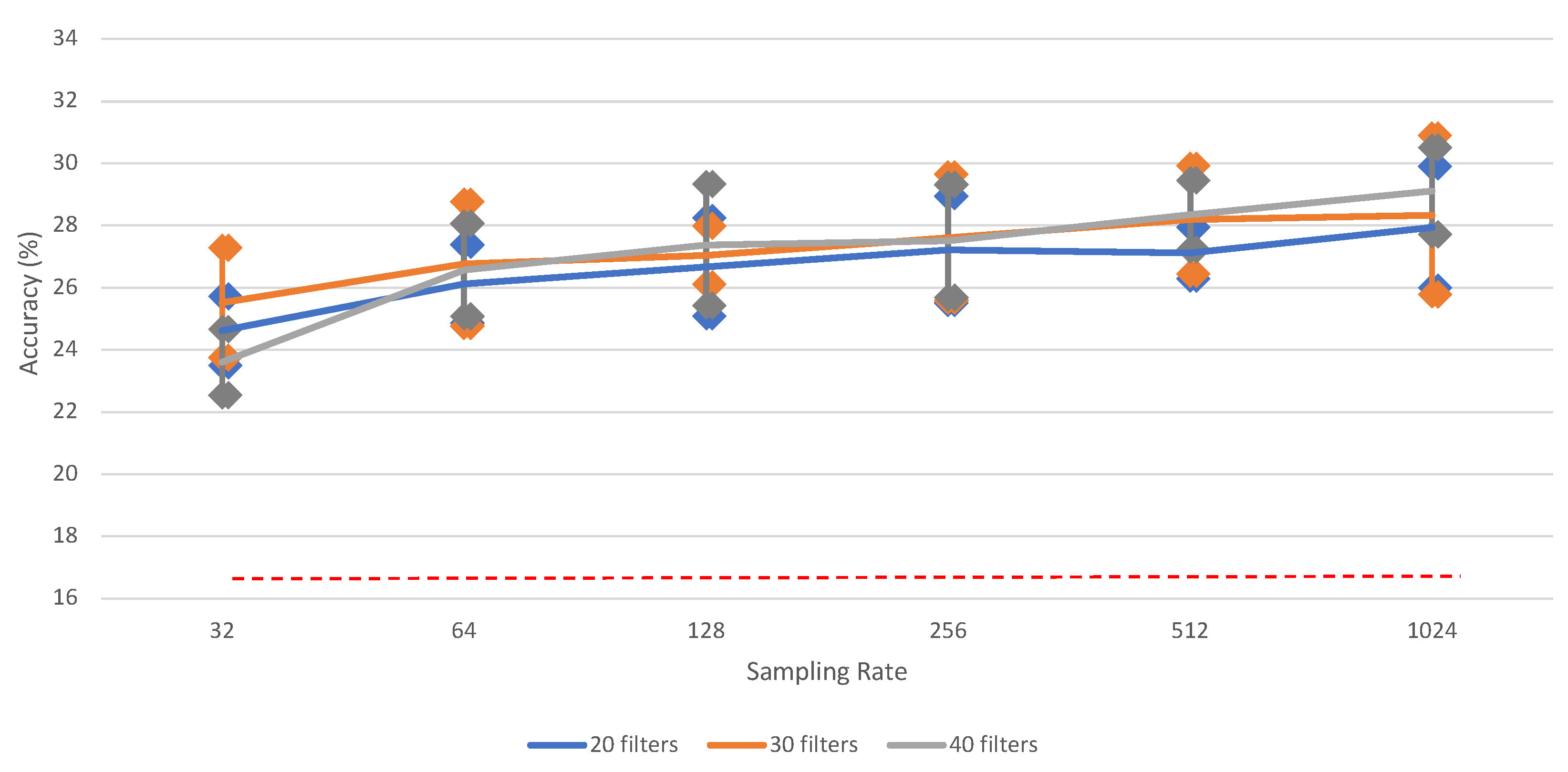 Neurosci 03 00017 g008