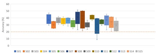 Neurosci 03 00017 g0a1